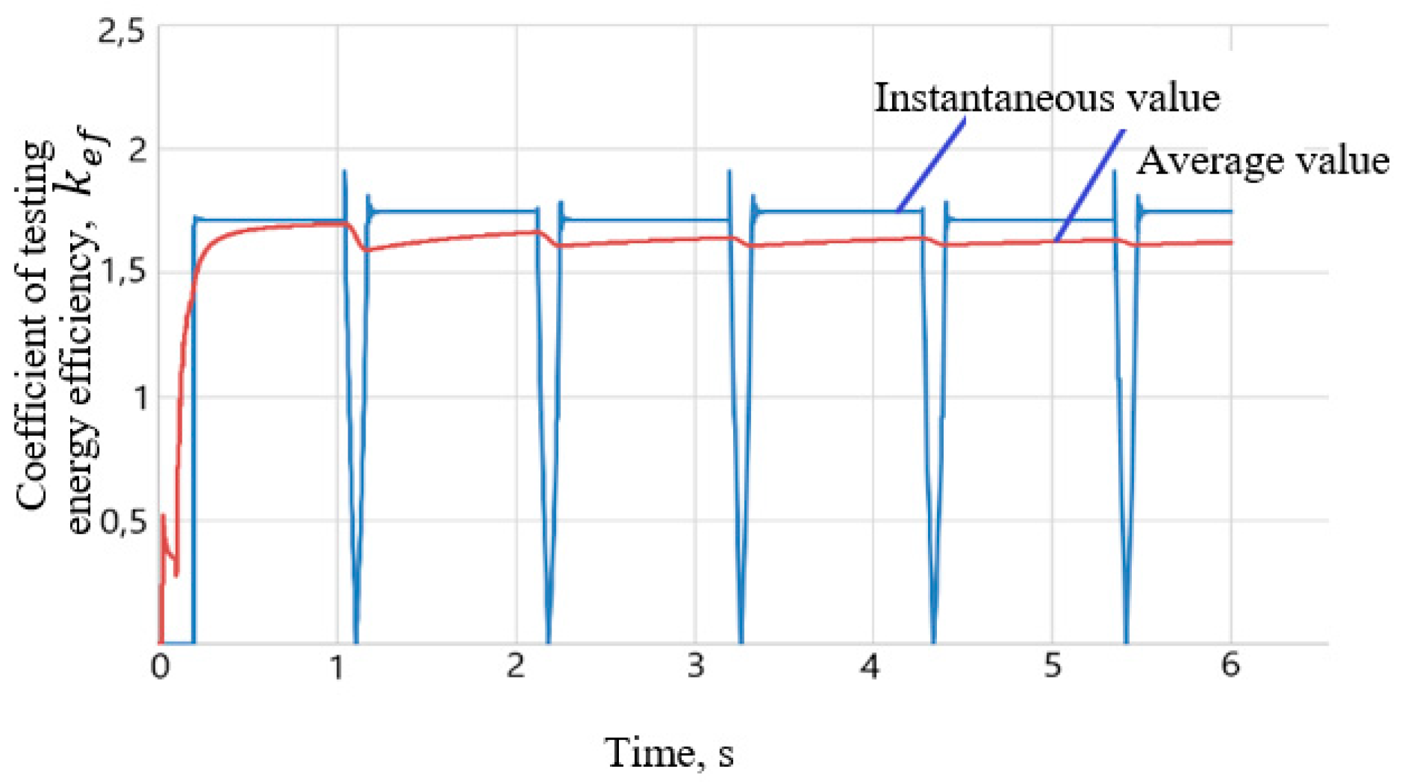 Designs 09 00053 g003