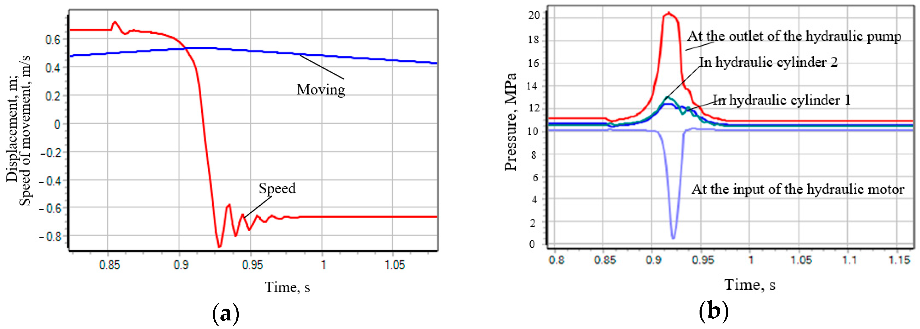Designs 09 00053 g005