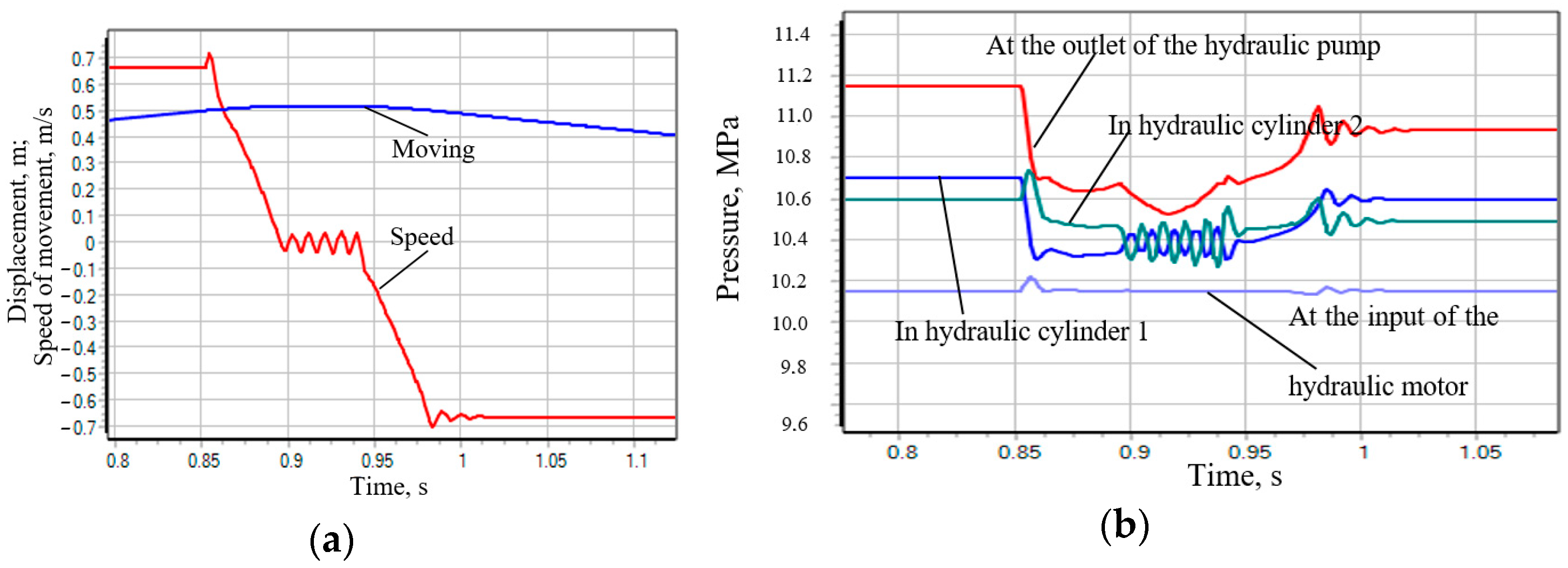 Designs 09 00053 g006