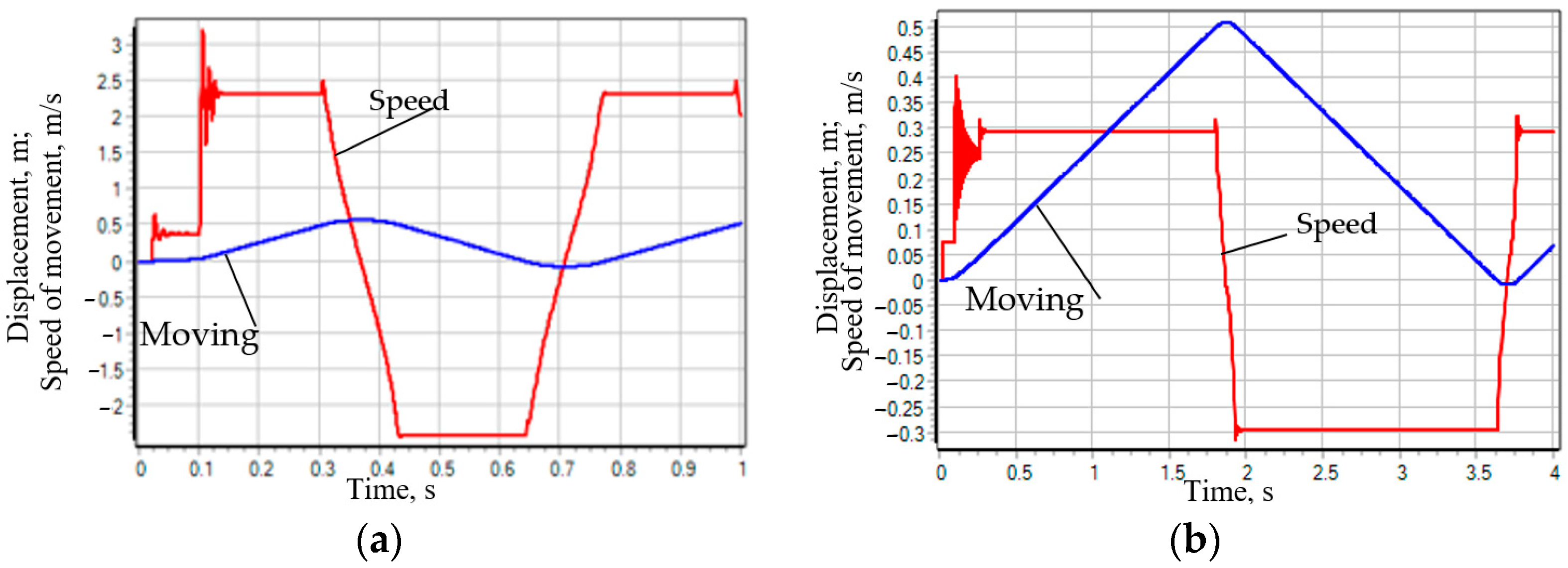 Designs 09 00053 g008