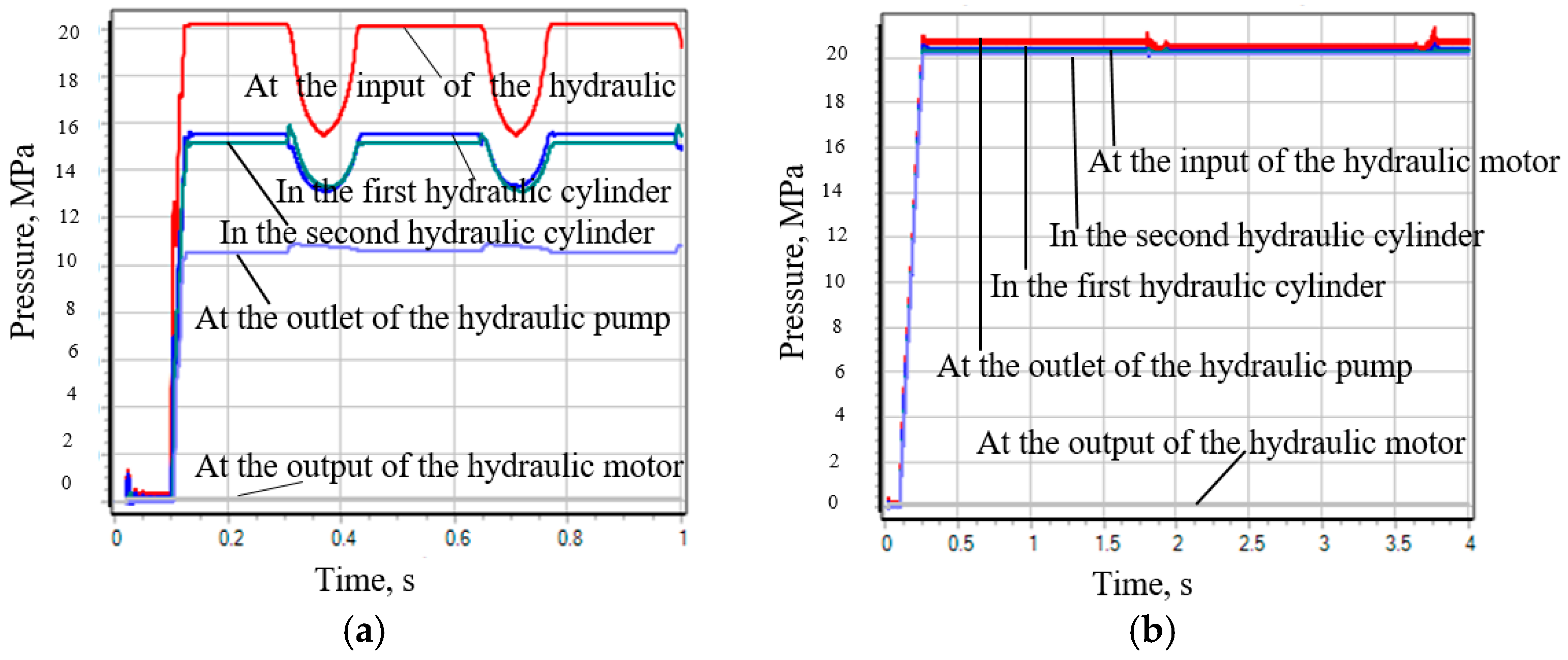 Designs 09 00053 g009