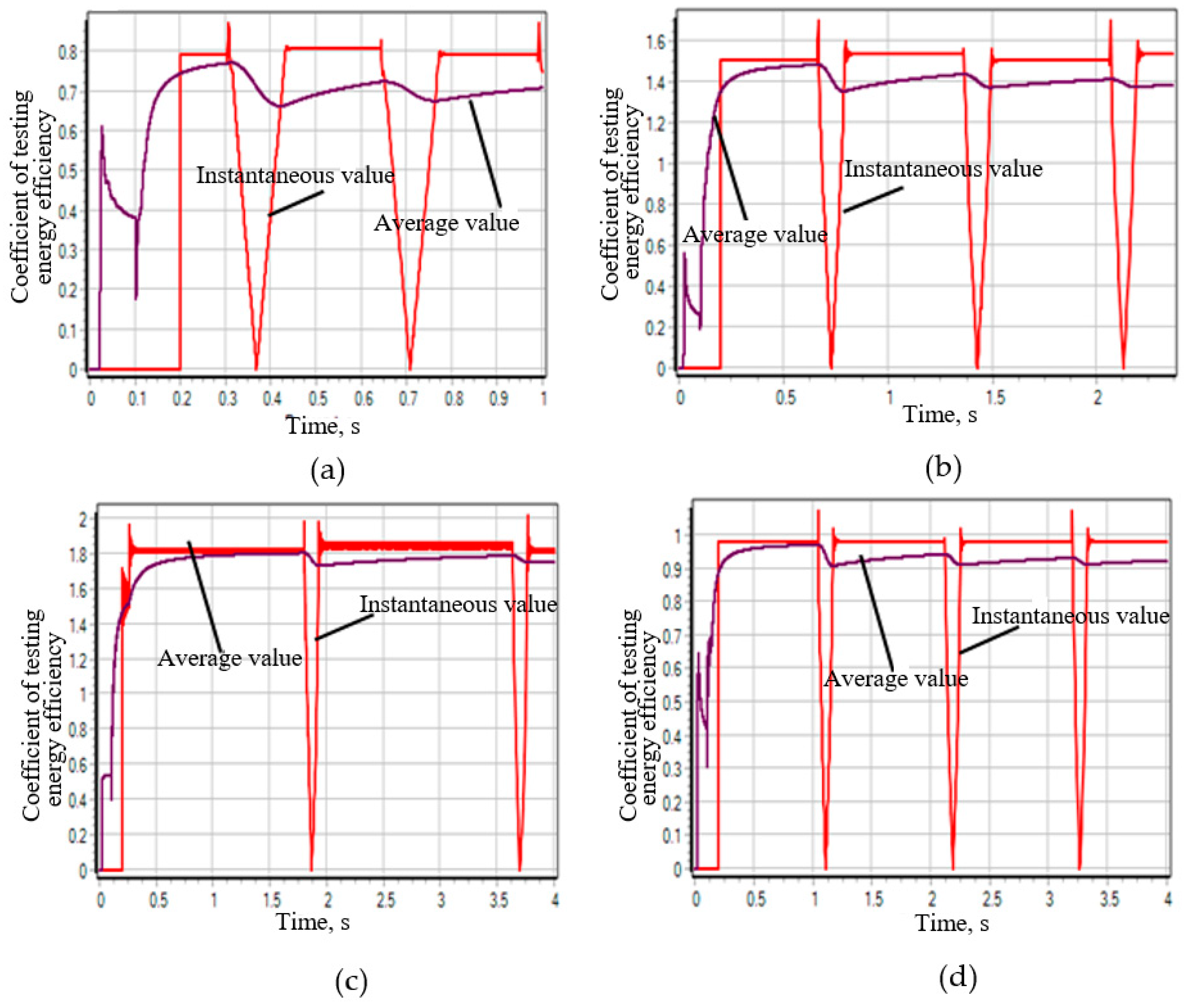 Designs 09 00053 g011