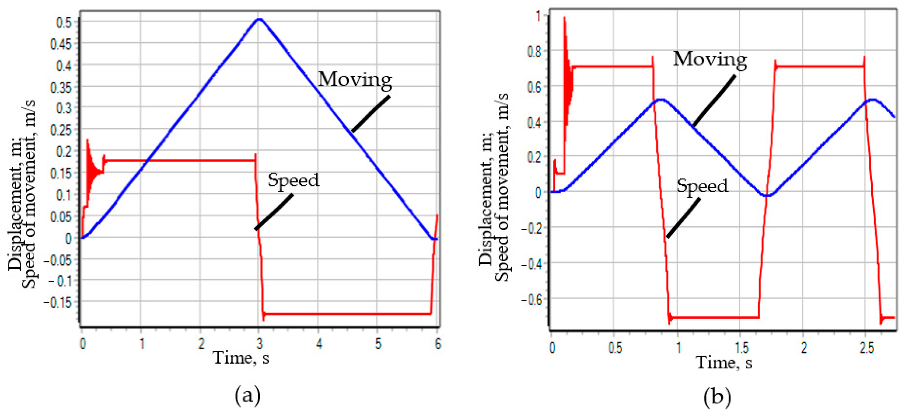 Designs 09 00053 g013