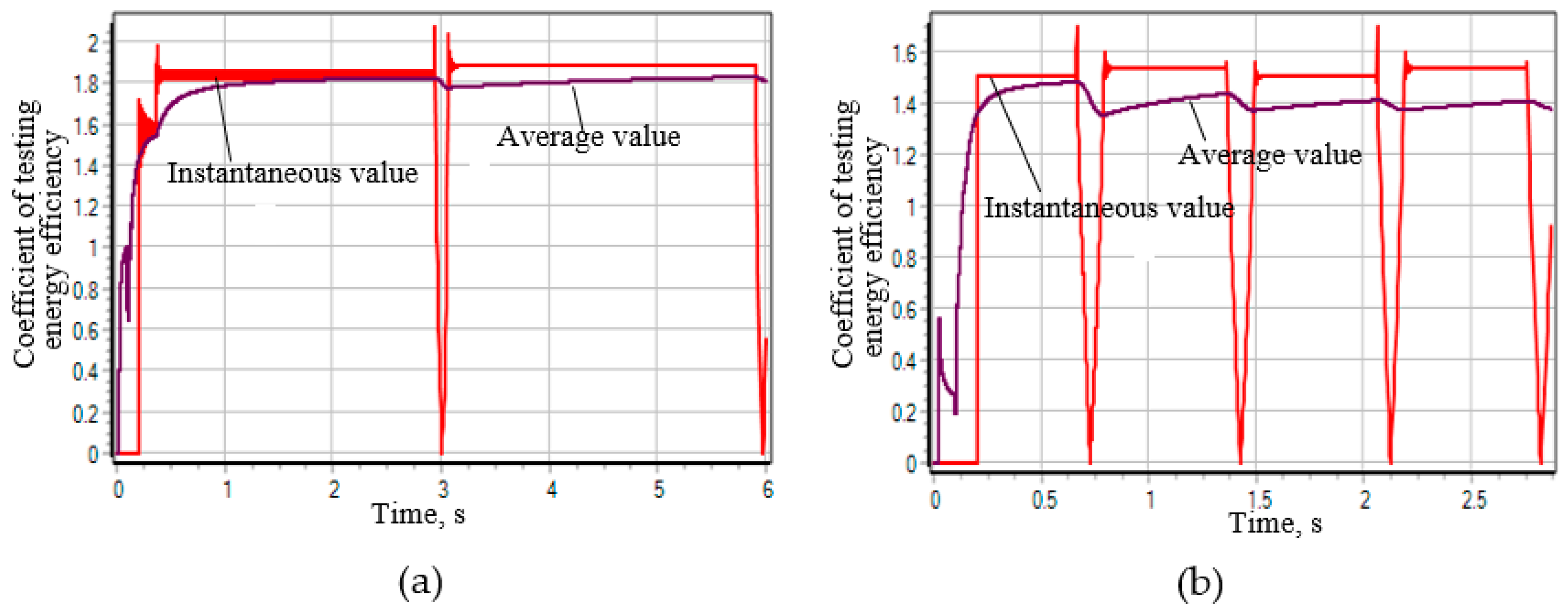Designs 09 00053 g016
