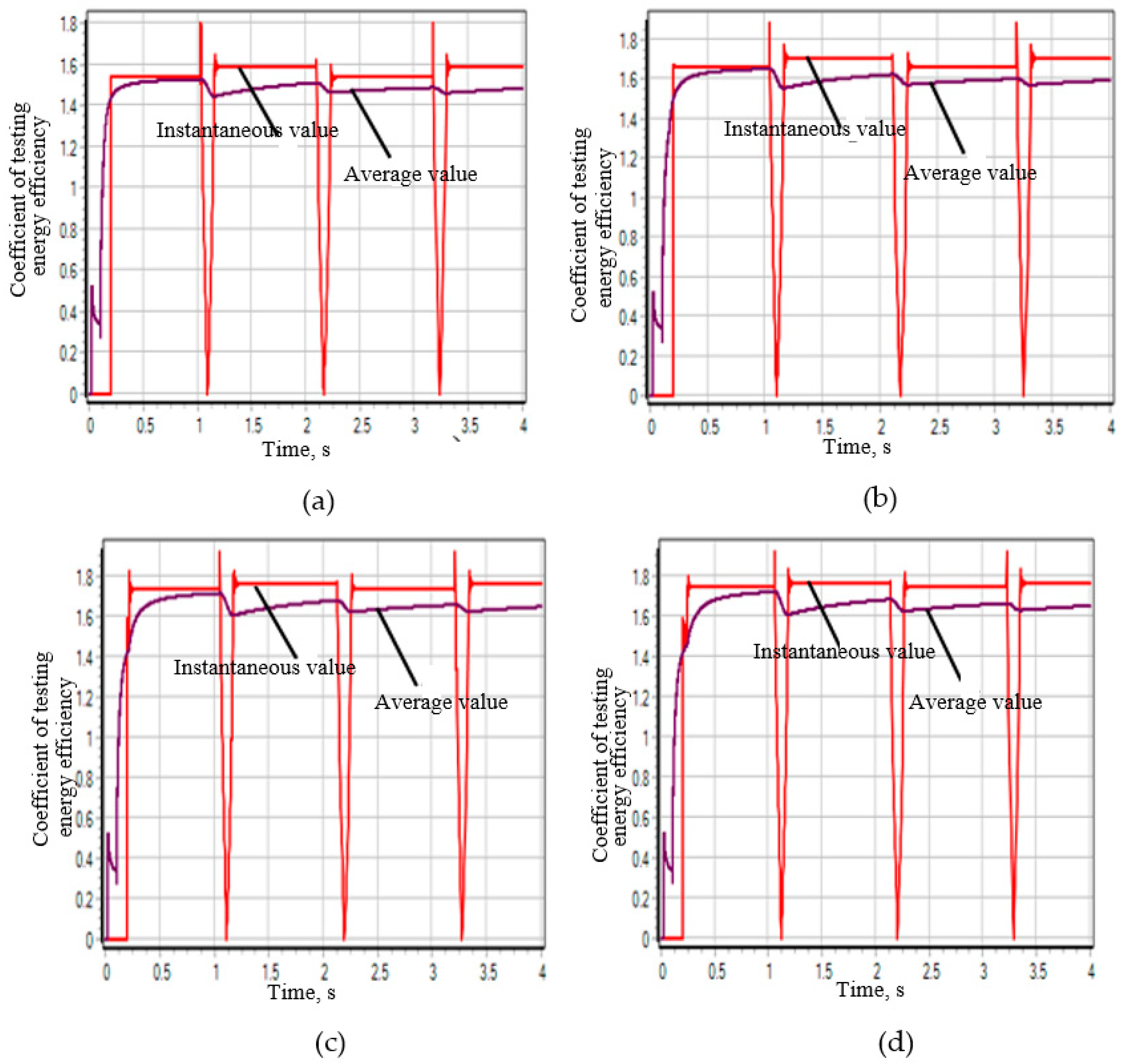 Designs 09 00053 g018