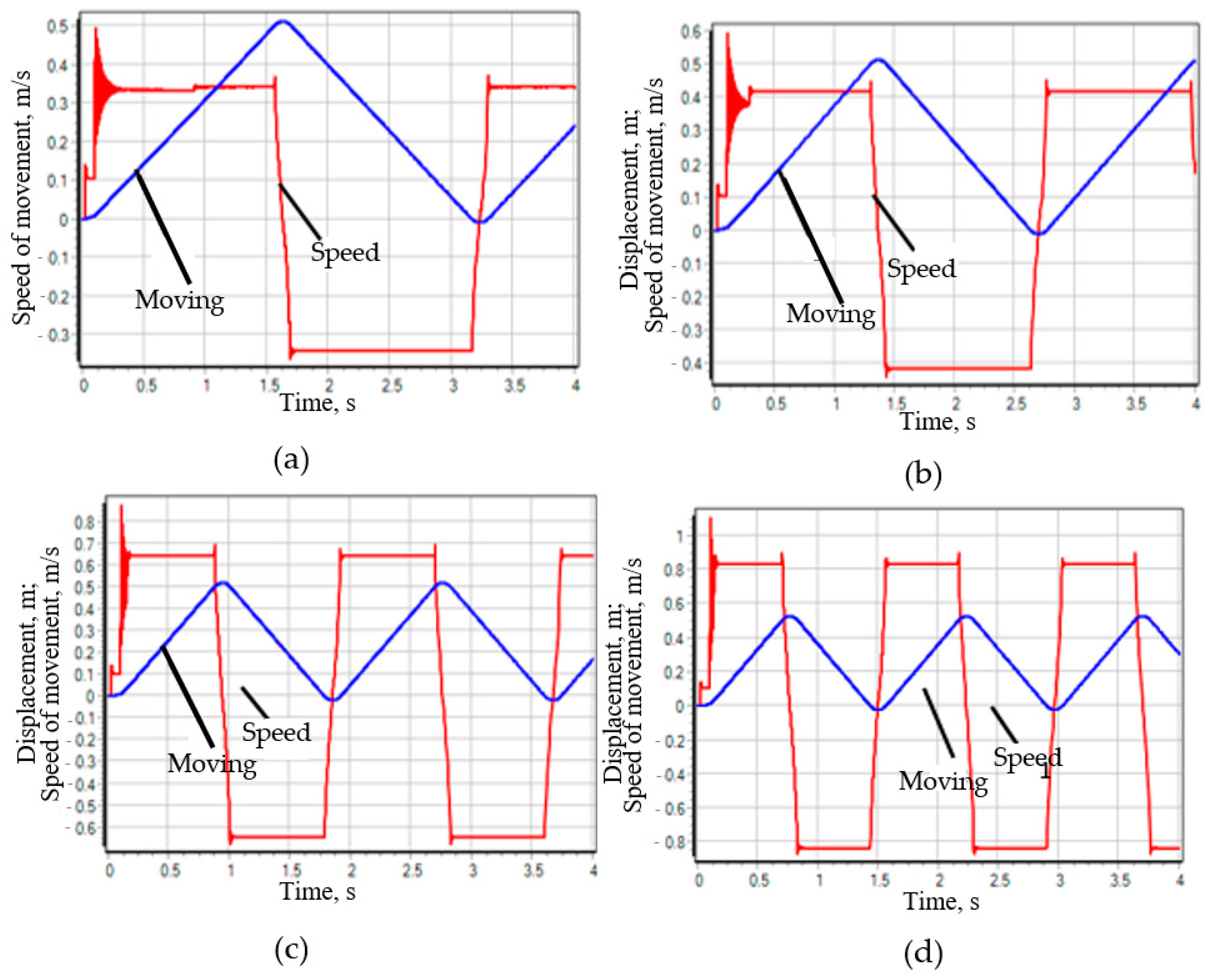 Designs 09 00053 g019