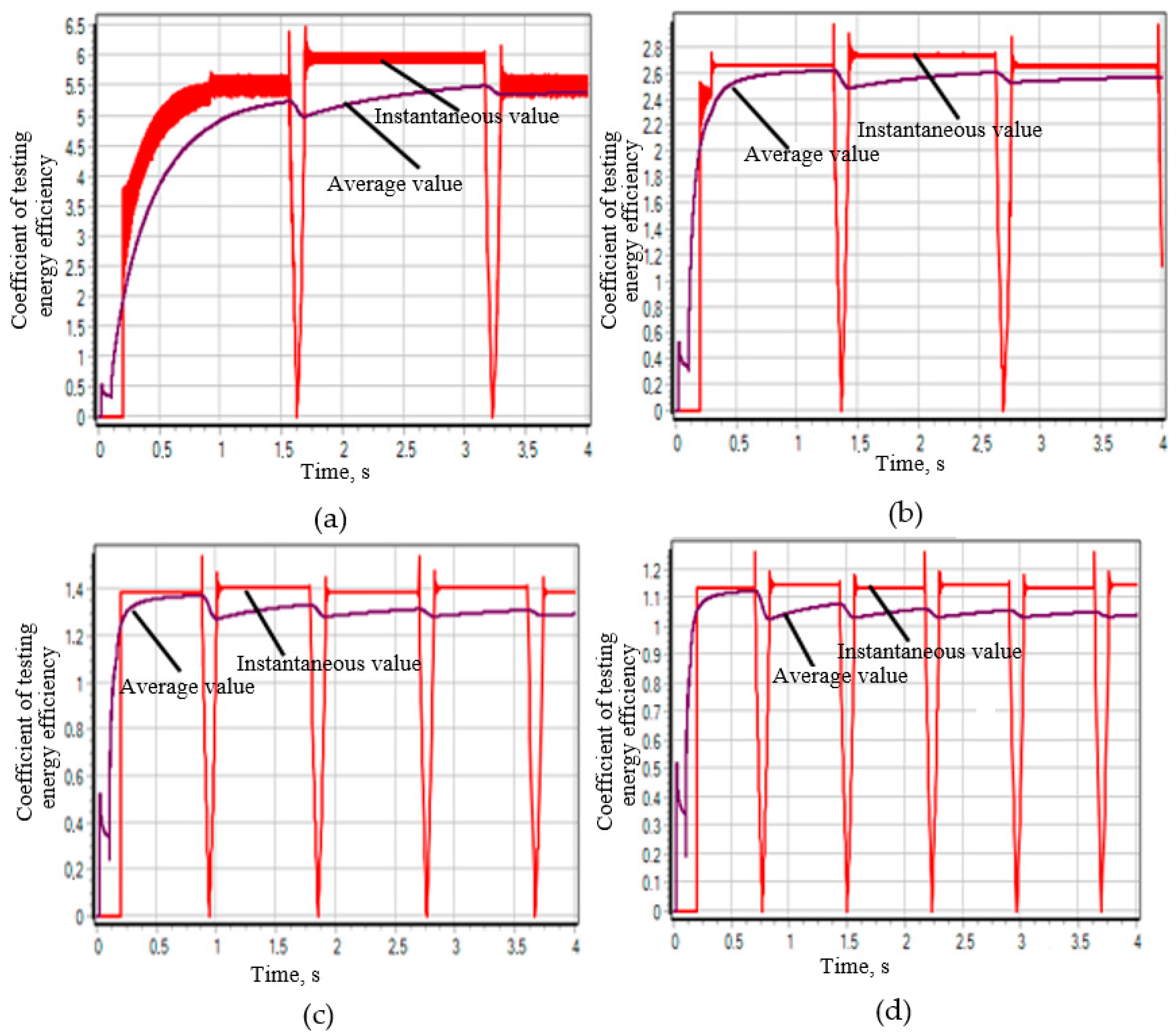 Designs 09 00053 g020