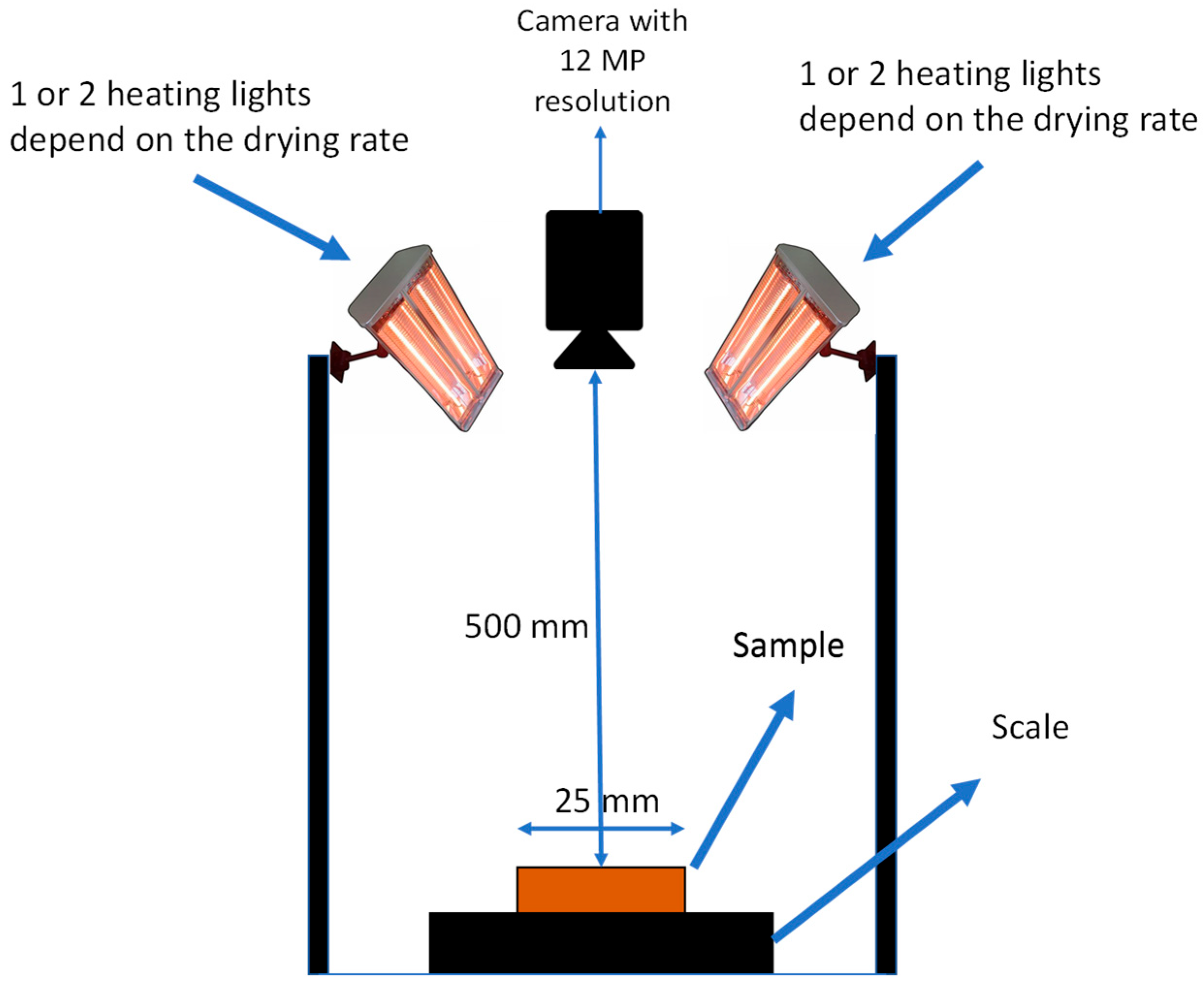 Designs 09 00054 g002
