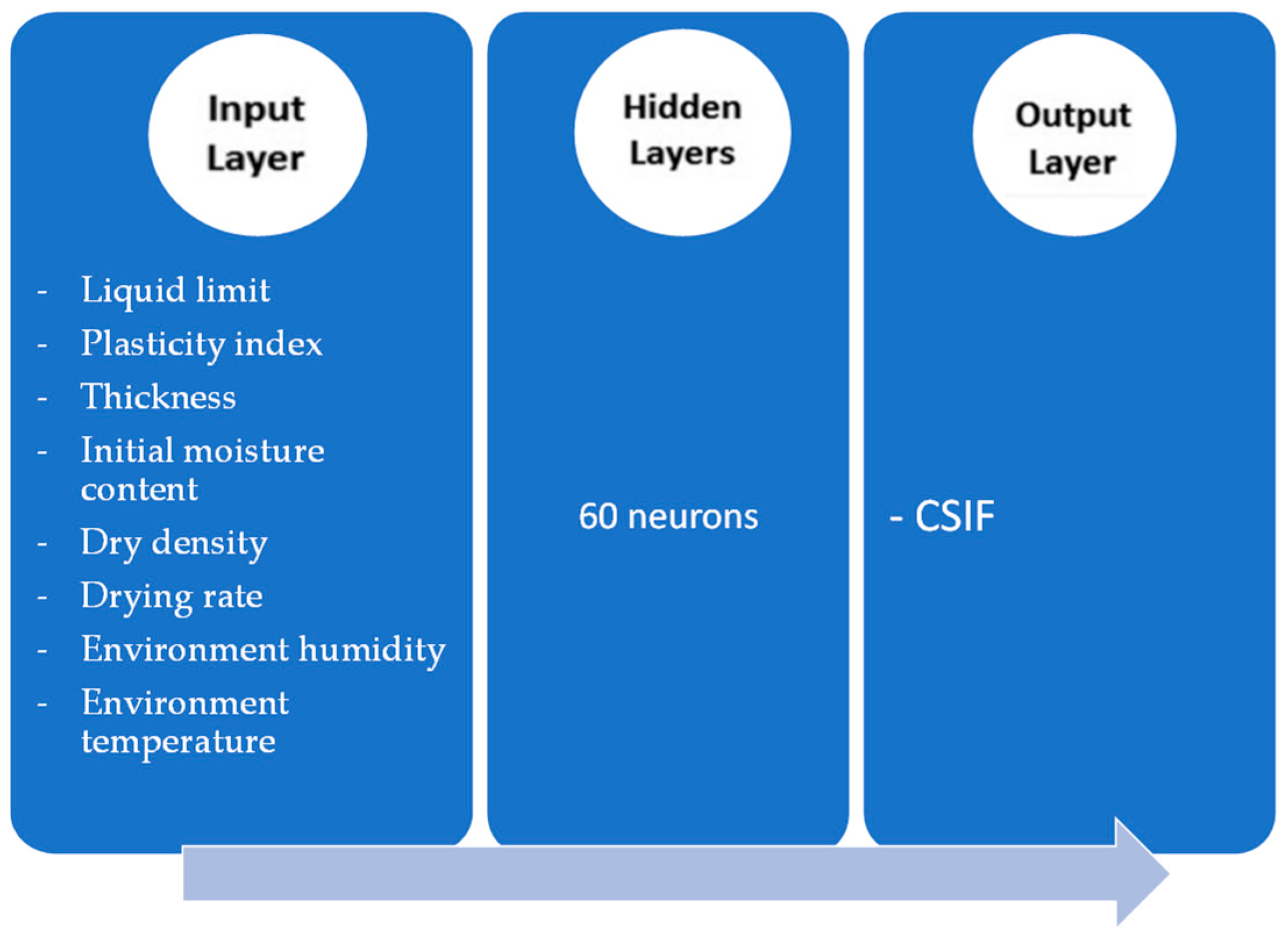 Designs 09 00054 g003