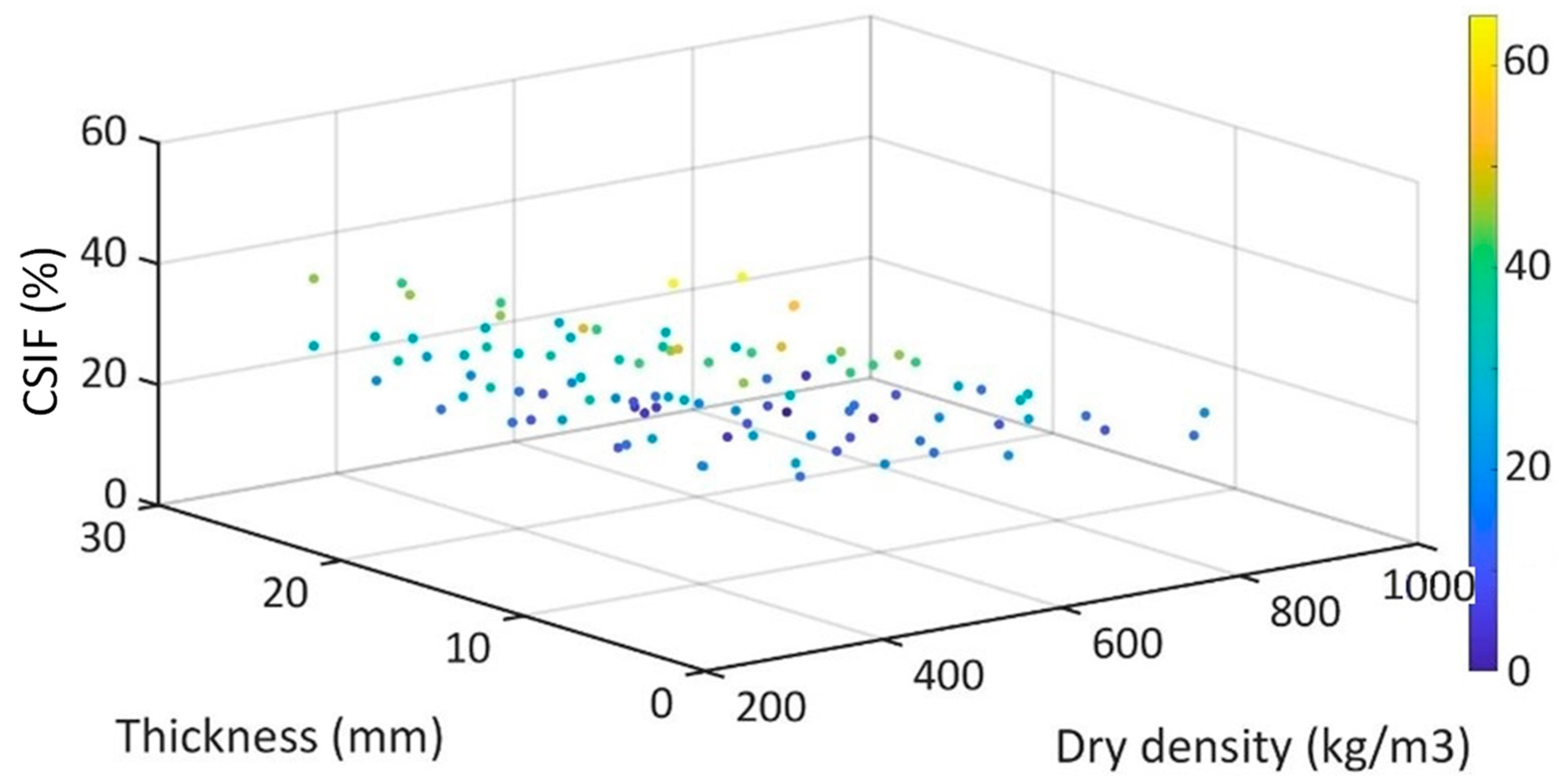 Designs 09 00054 g004