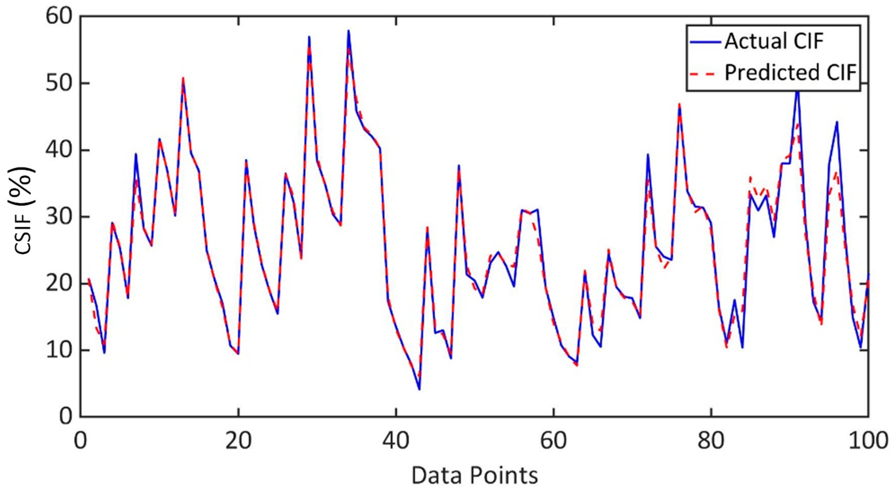 Designs 09 00054 g007