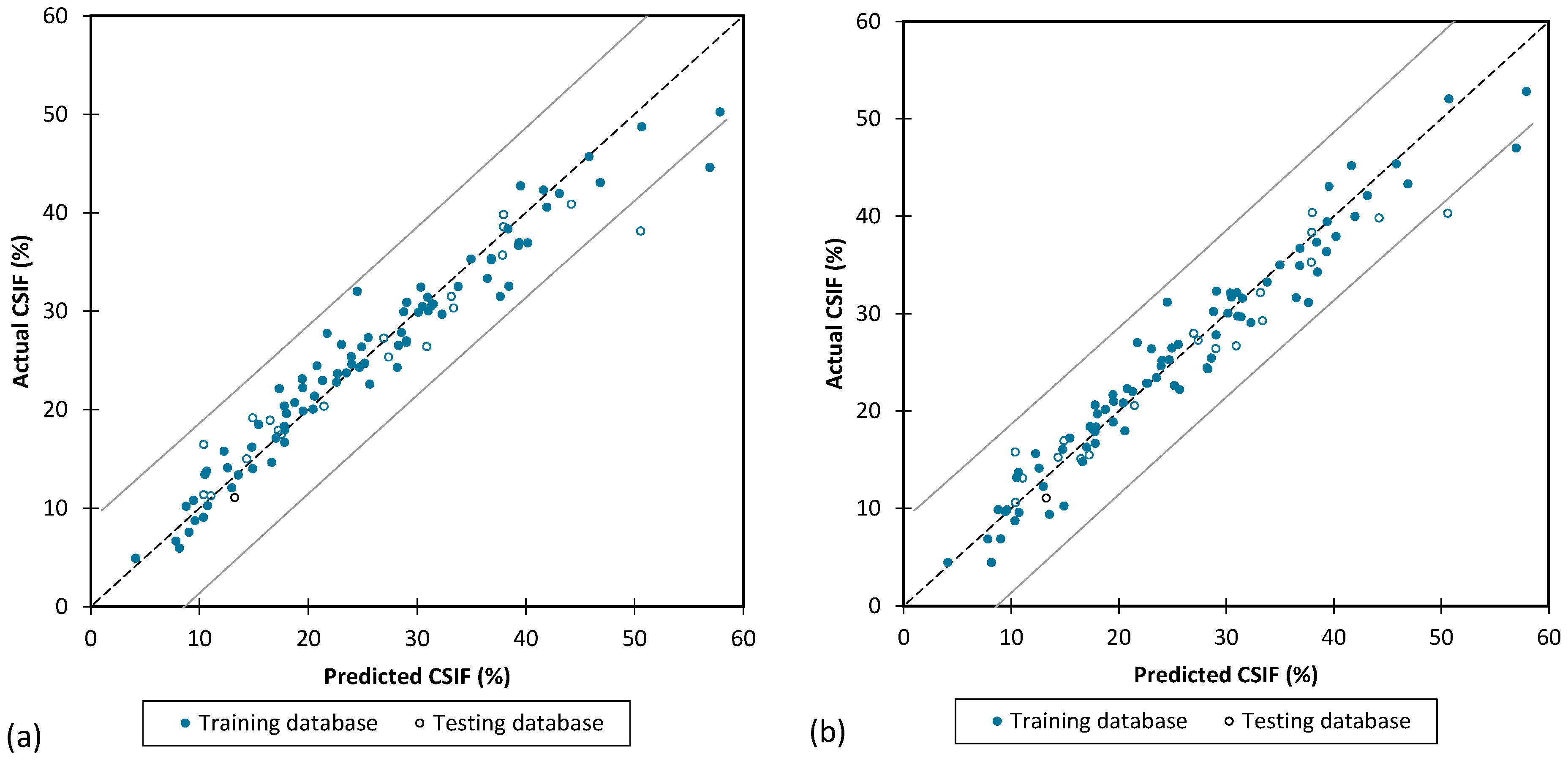 Designs 09 00054 g008