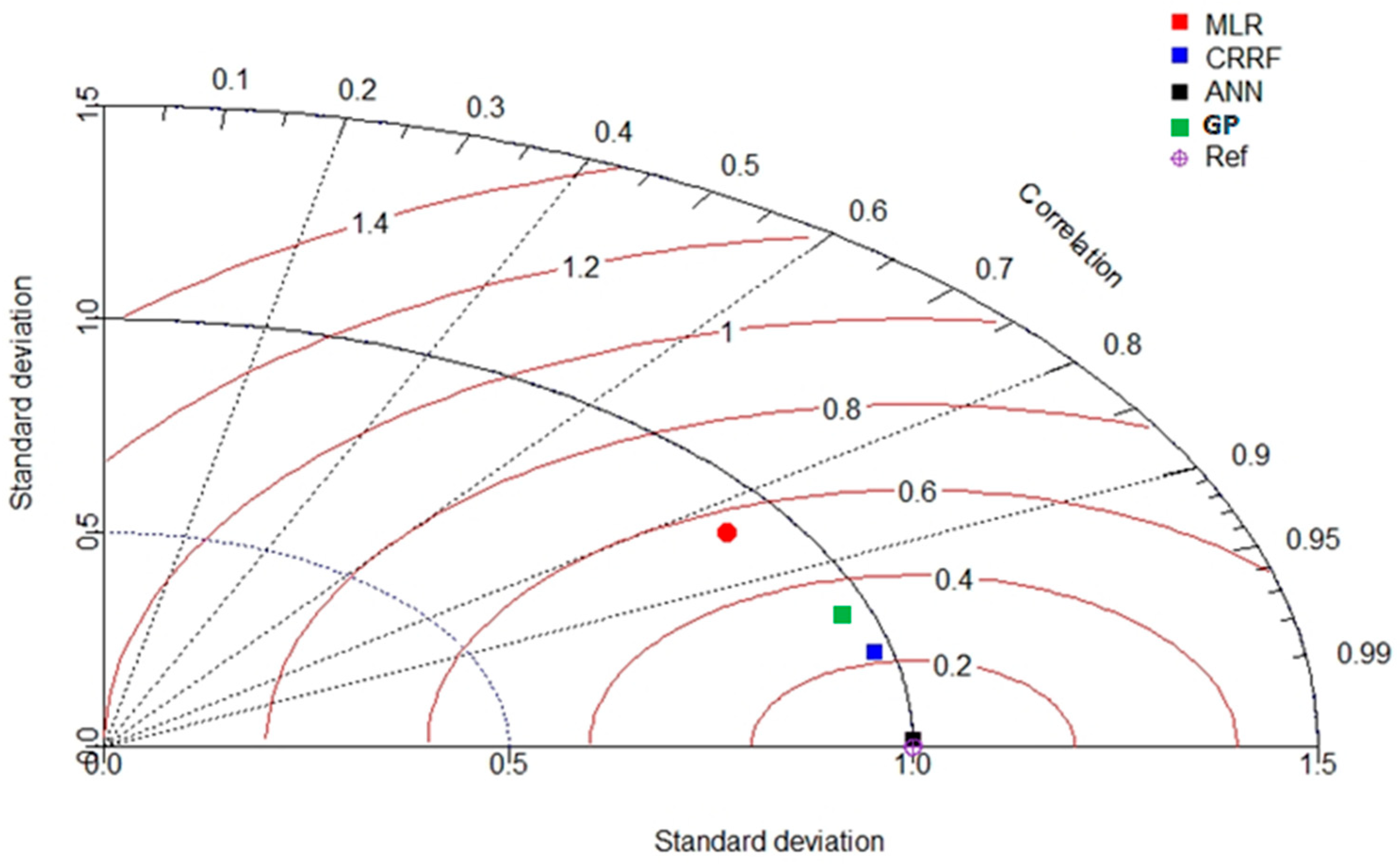 Designs 09 00054 g009