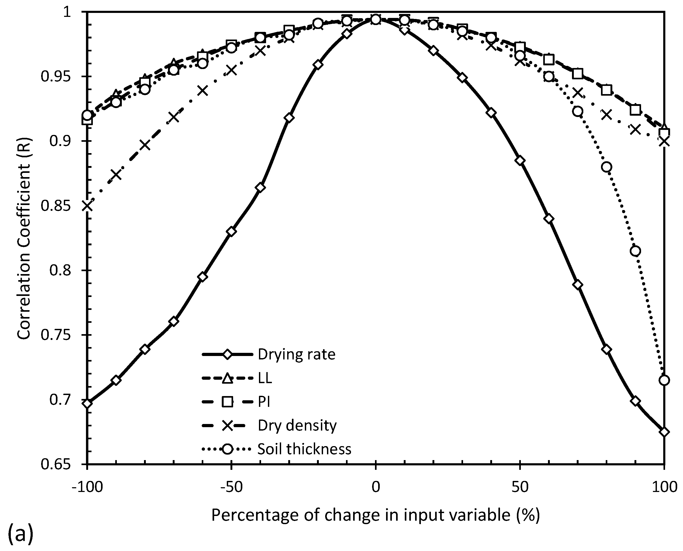 Designs 09 00054 g010a