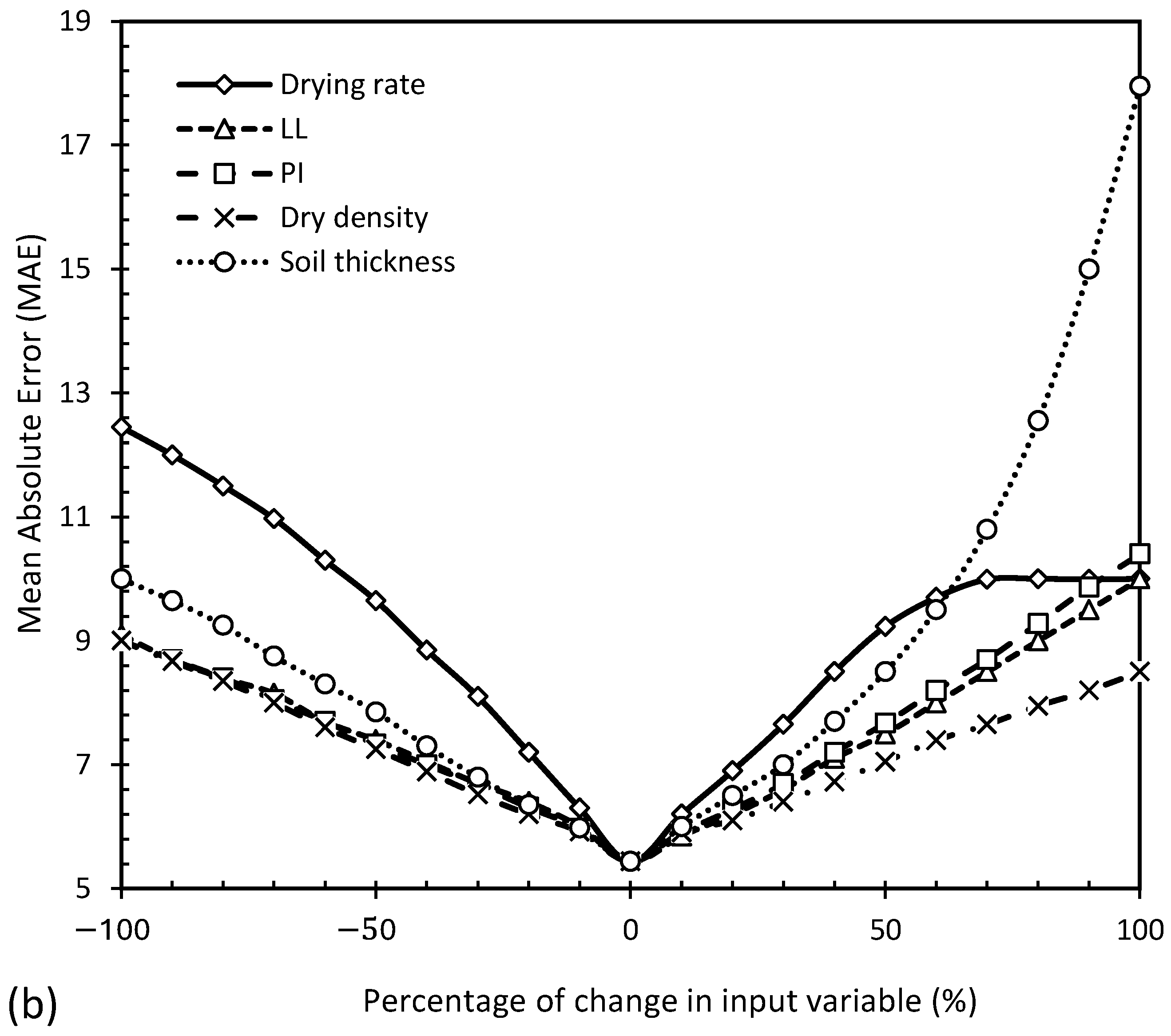 Designs 09 00054 g010b