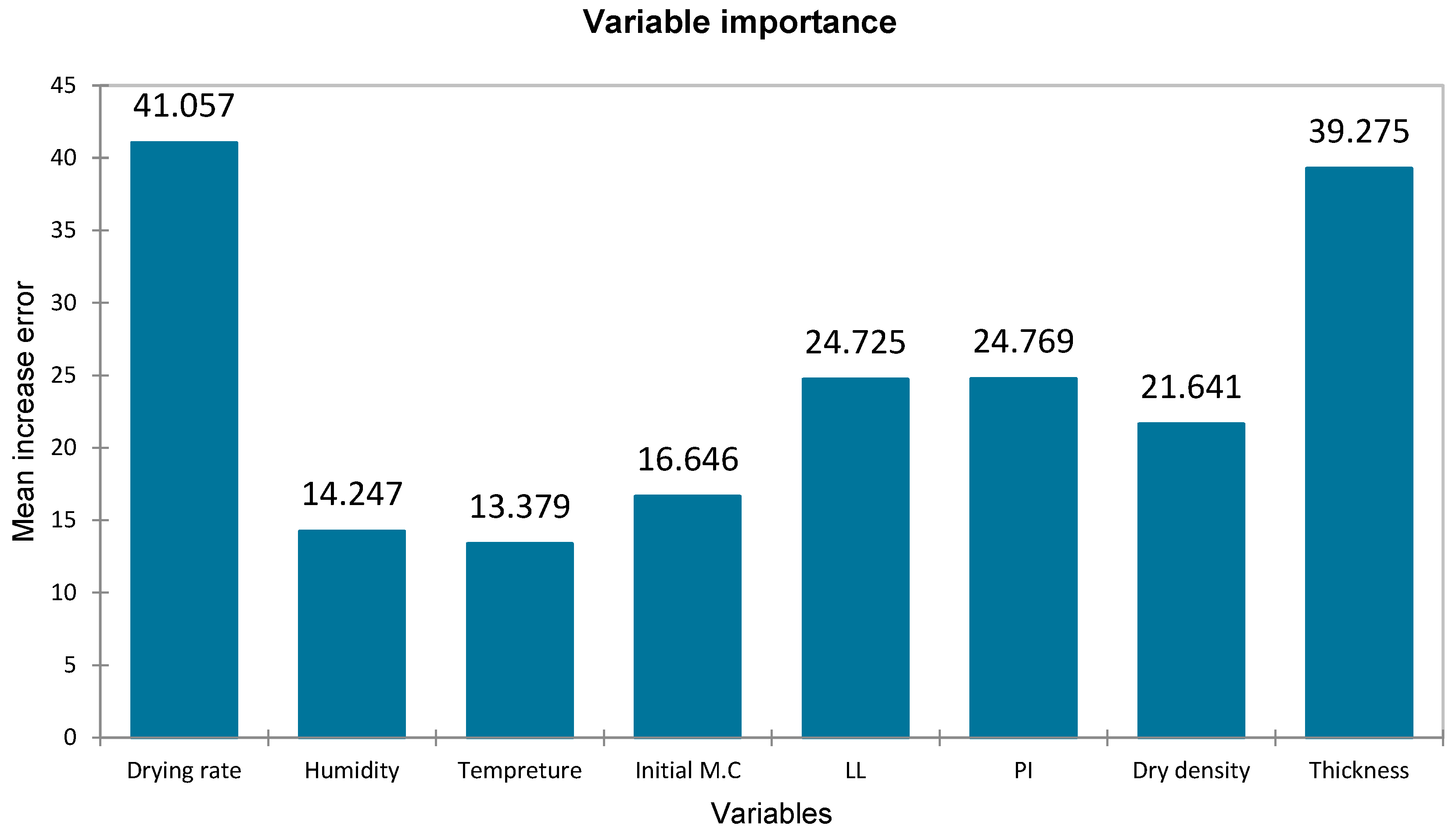 Designs 09 00054 g012