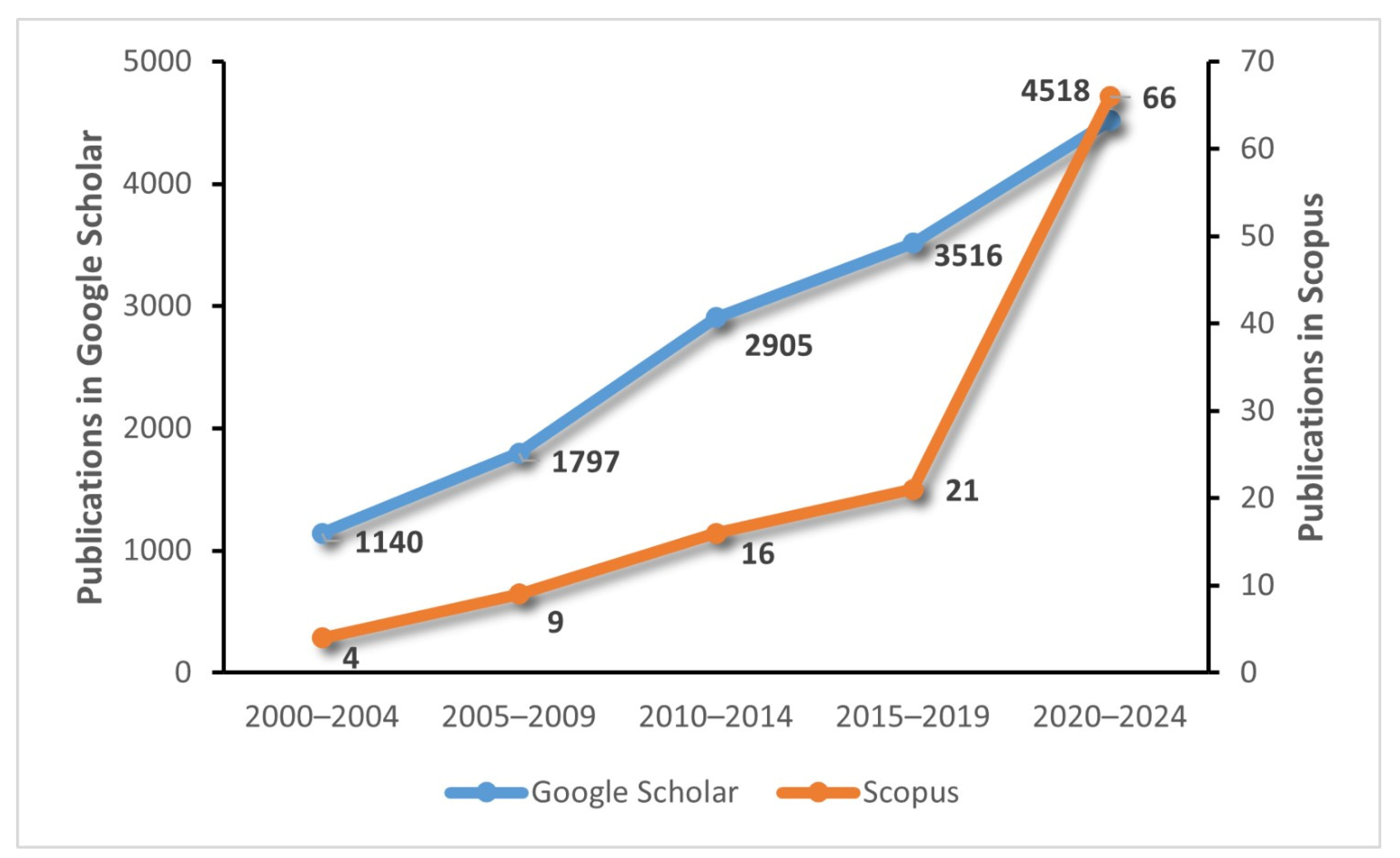 Designs 09 00055 g002