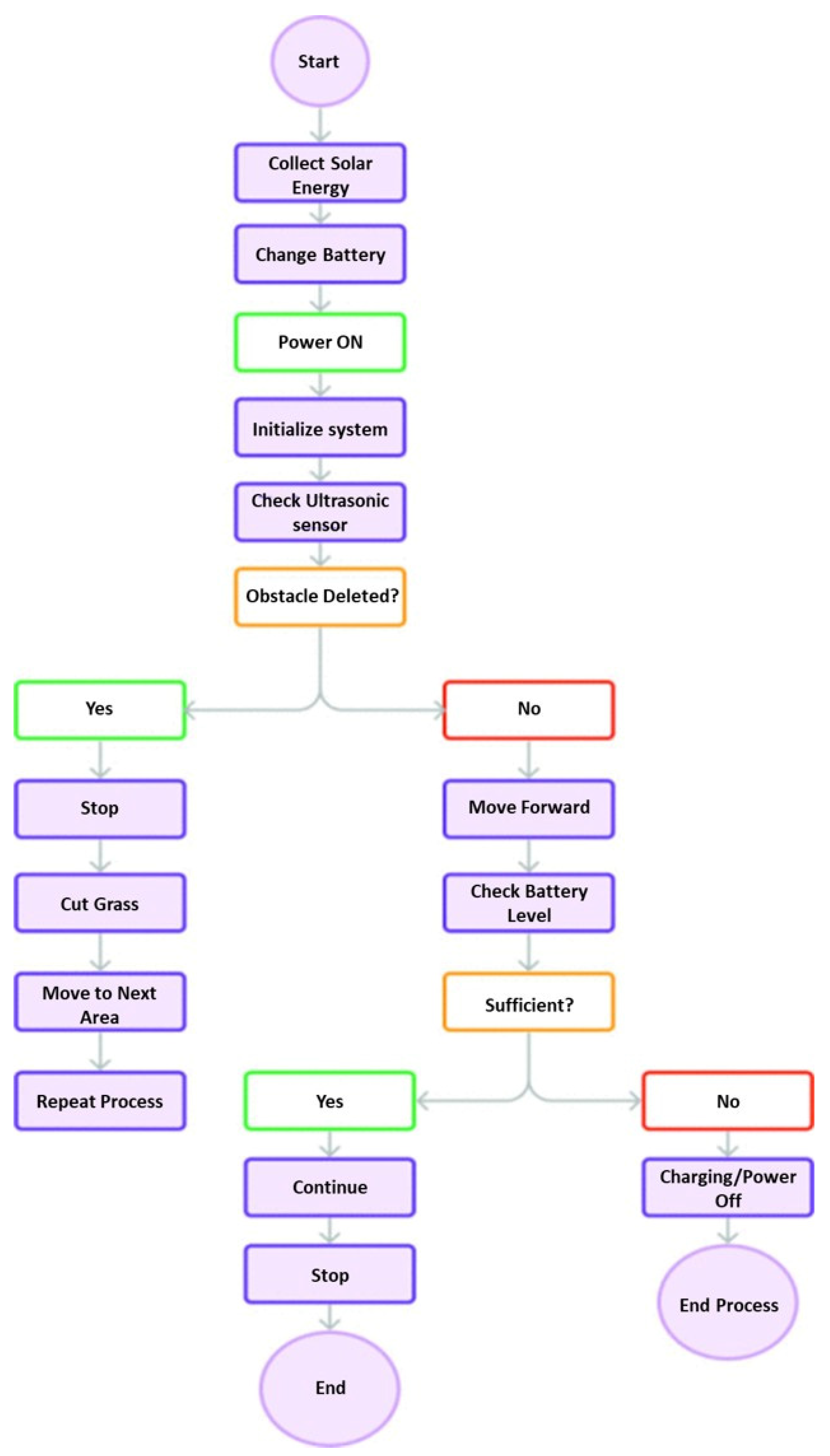 Designs 09 00055 g003