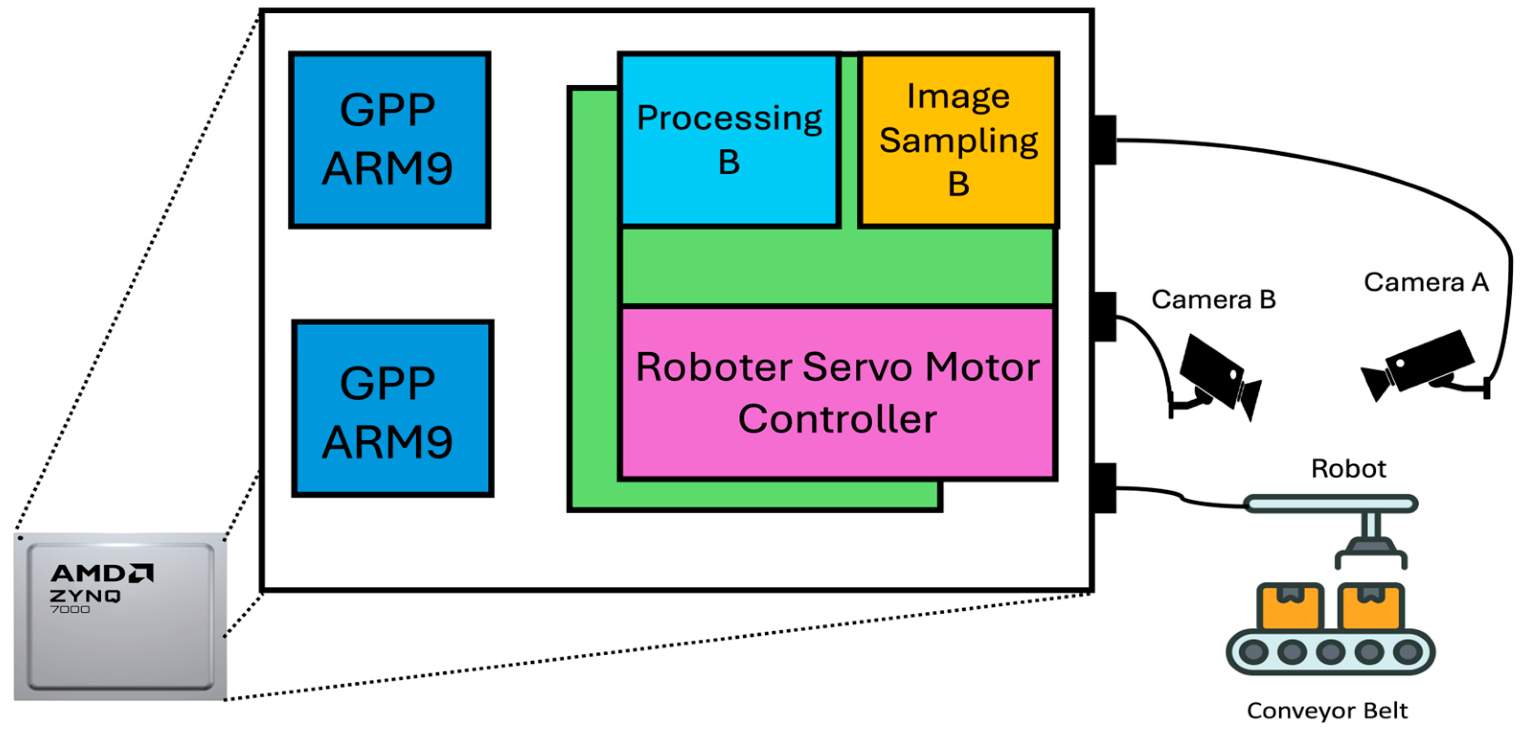Designs 09 00056 g002