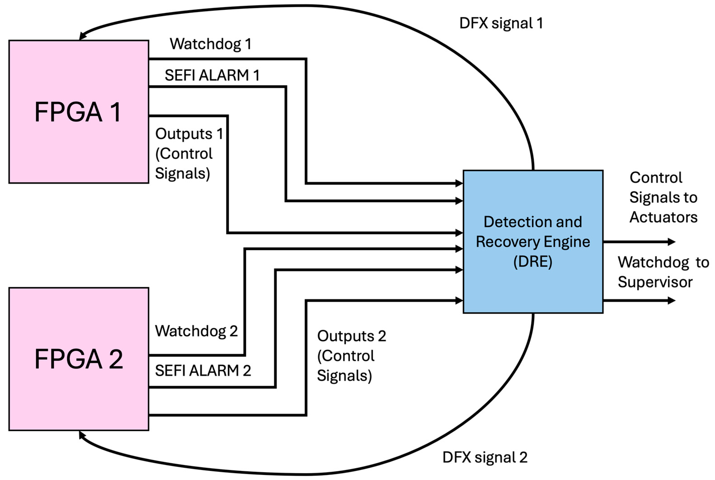 Designs 09 00056 g003