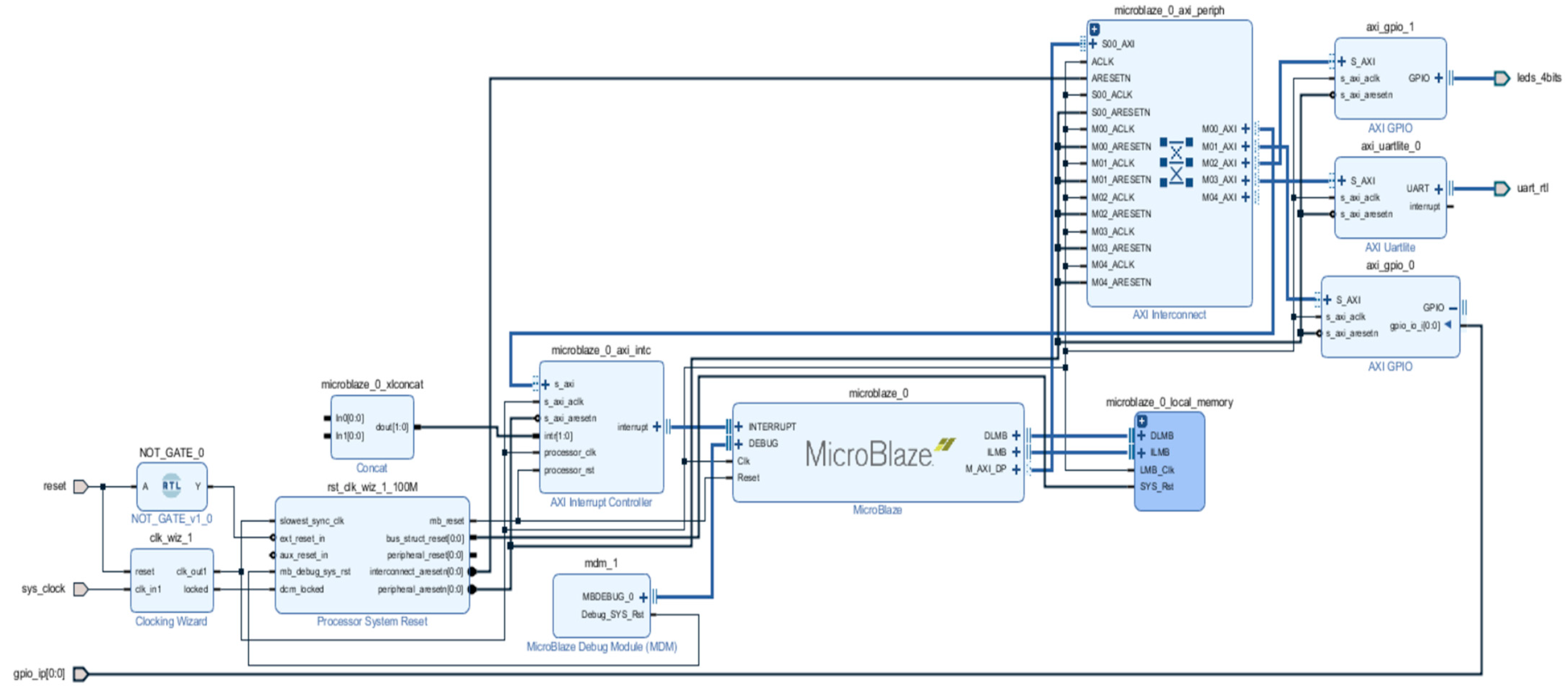 Designs 09 00056 g007