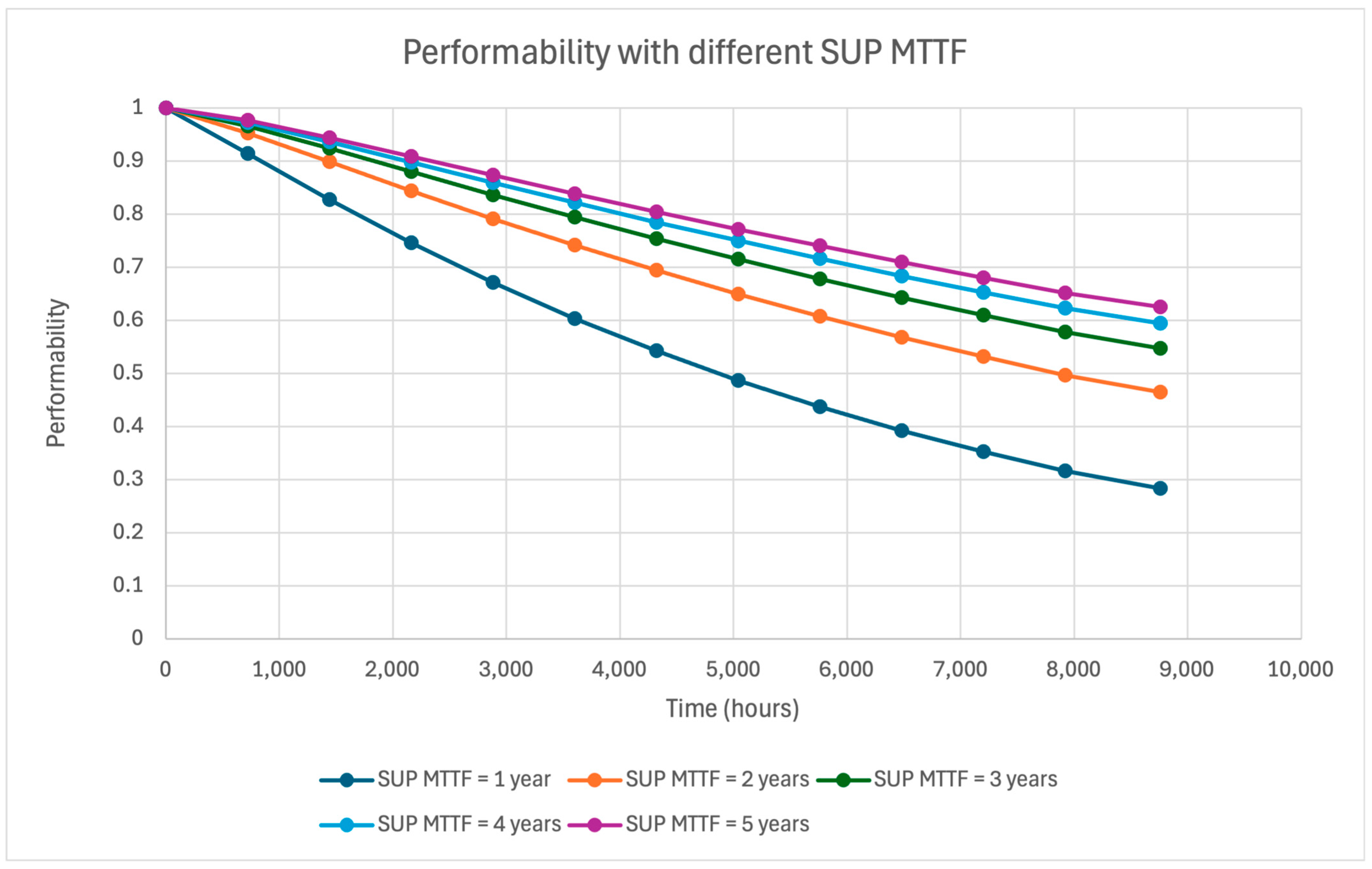 Designs 09 00056 g013