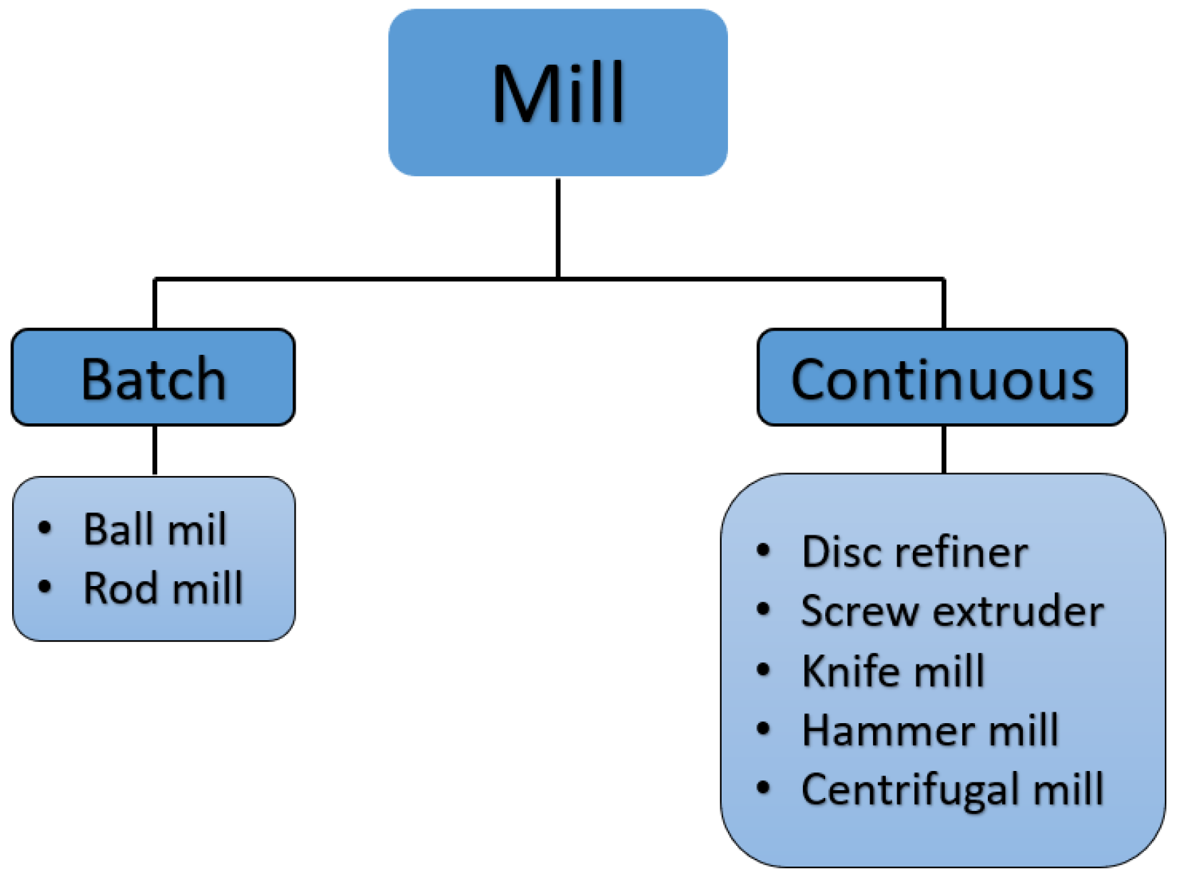 Designs 09 00057 g001