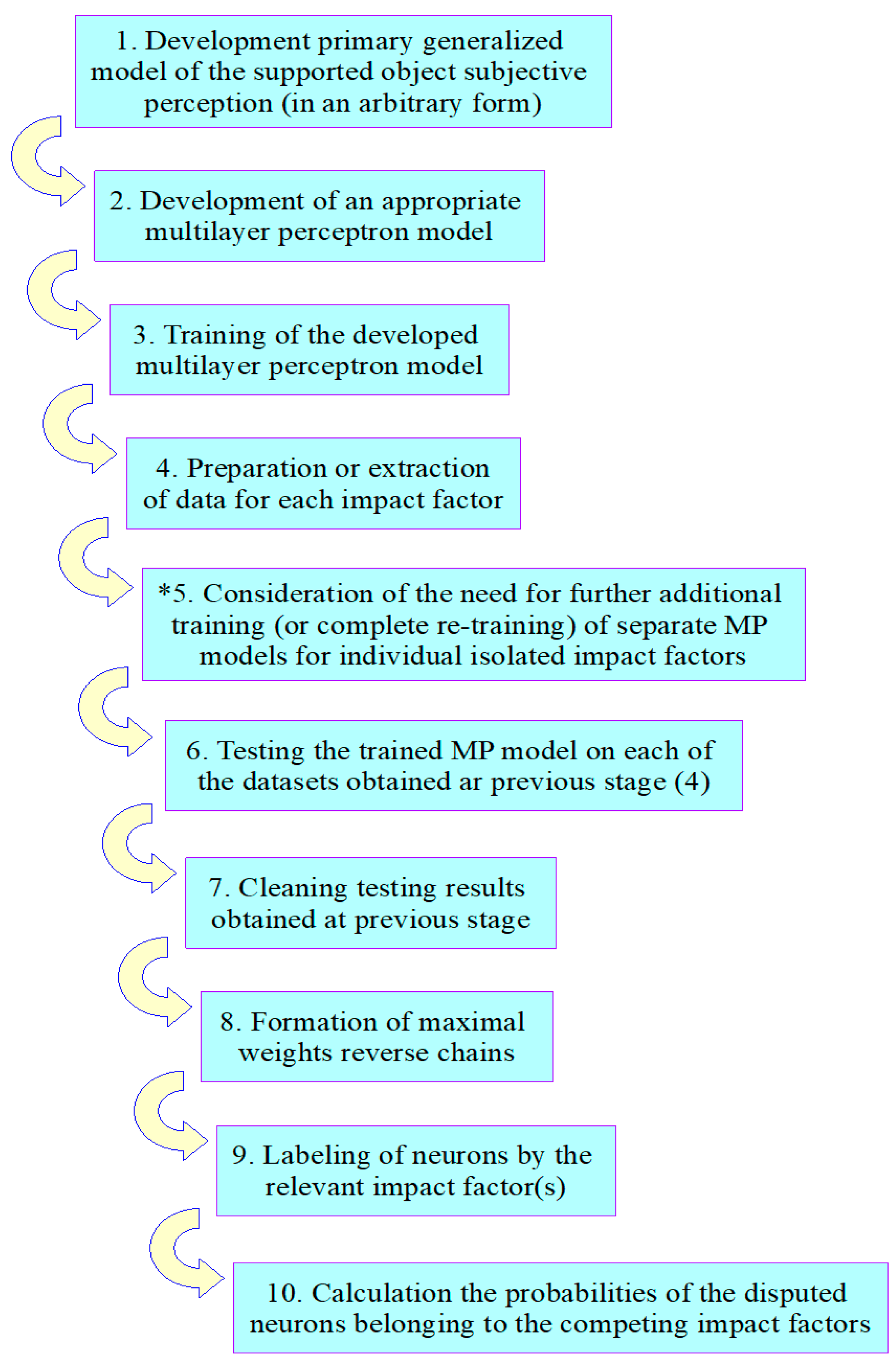 Designs 09 00058 g003