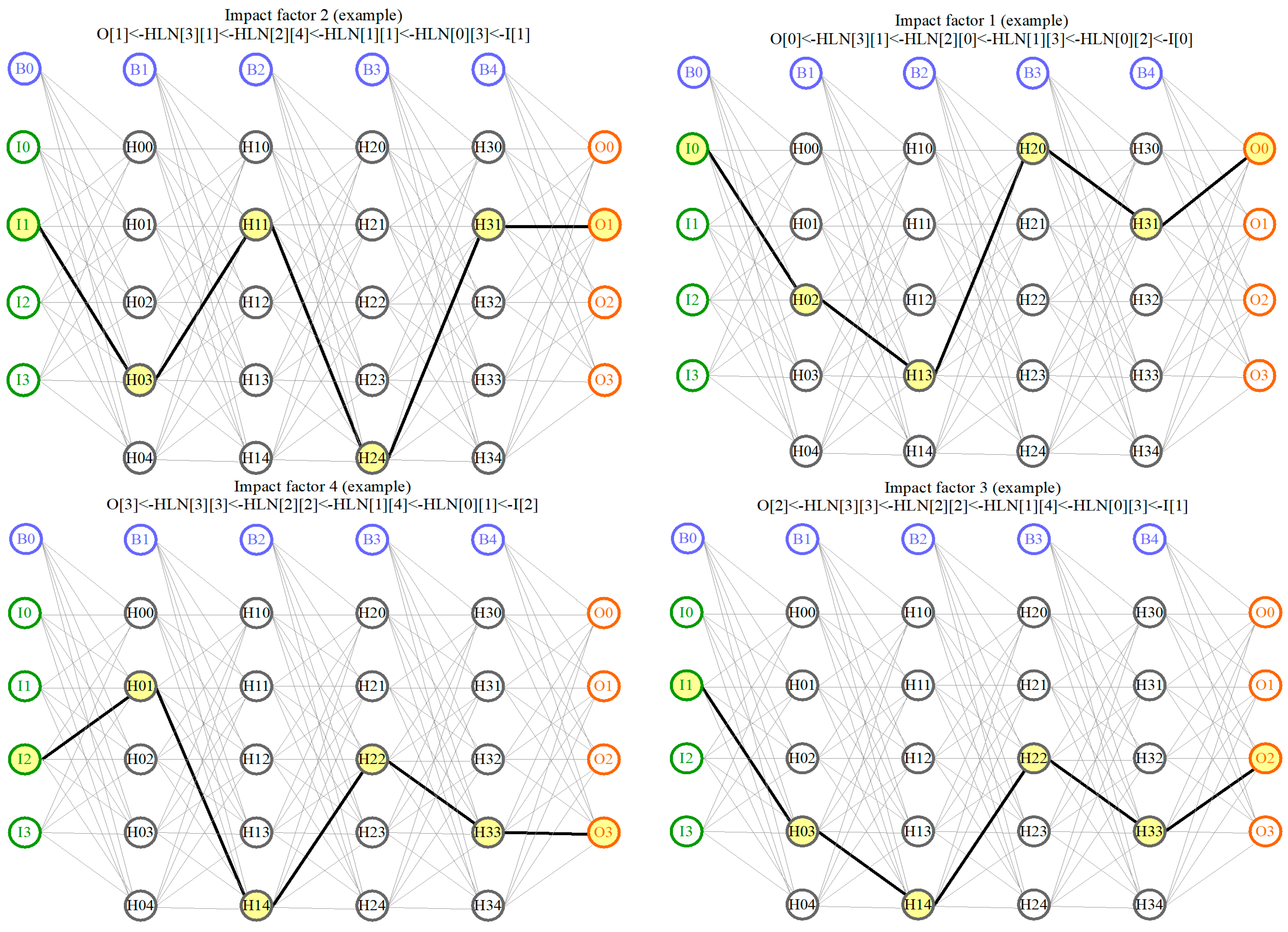 Designs 09 00058 g006