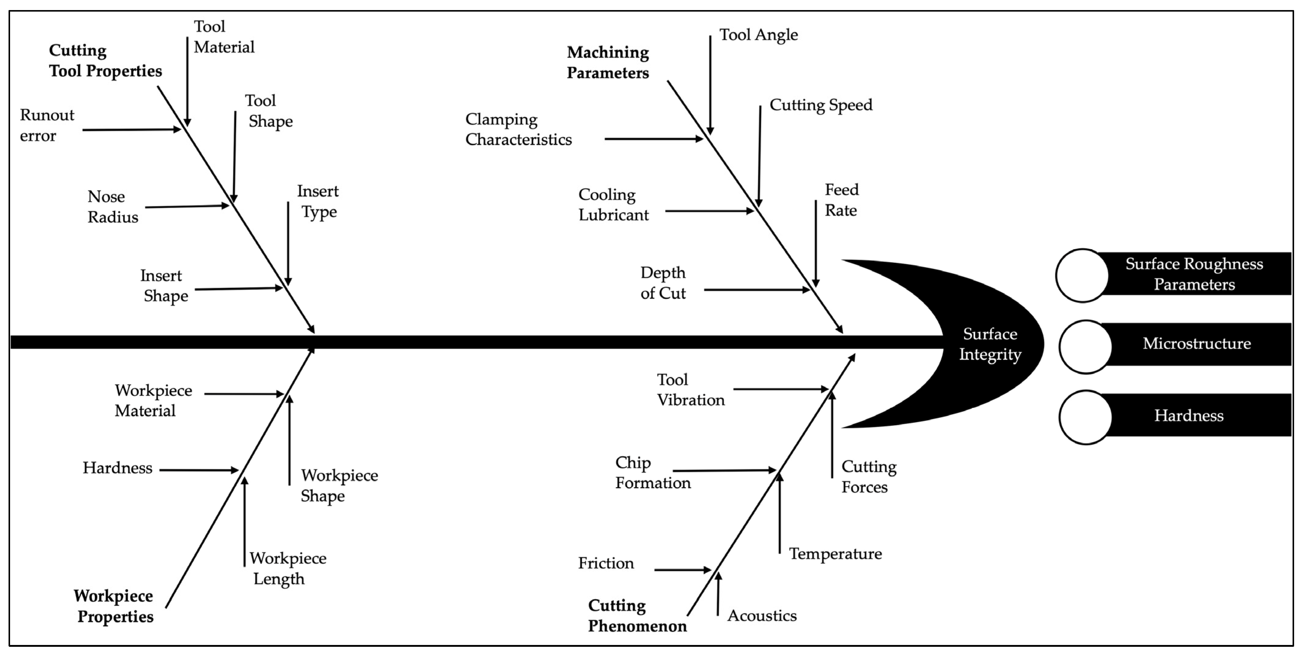 Designs 09 00059 g001