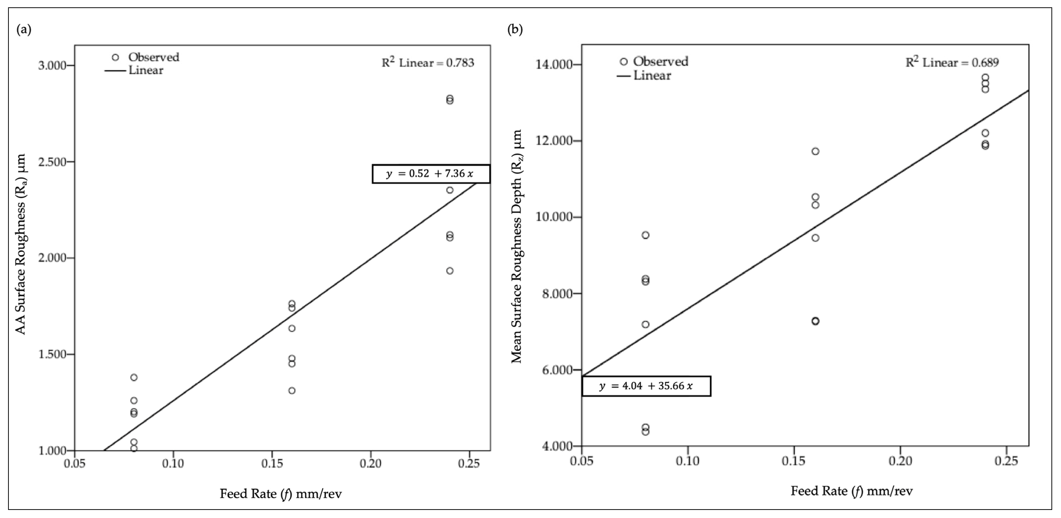 Designs 09 00059 g005