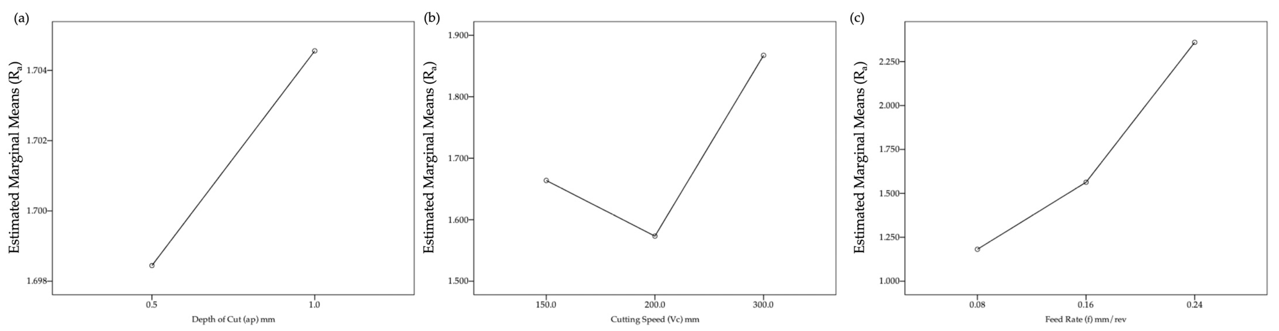 Designs 09 00059 g006