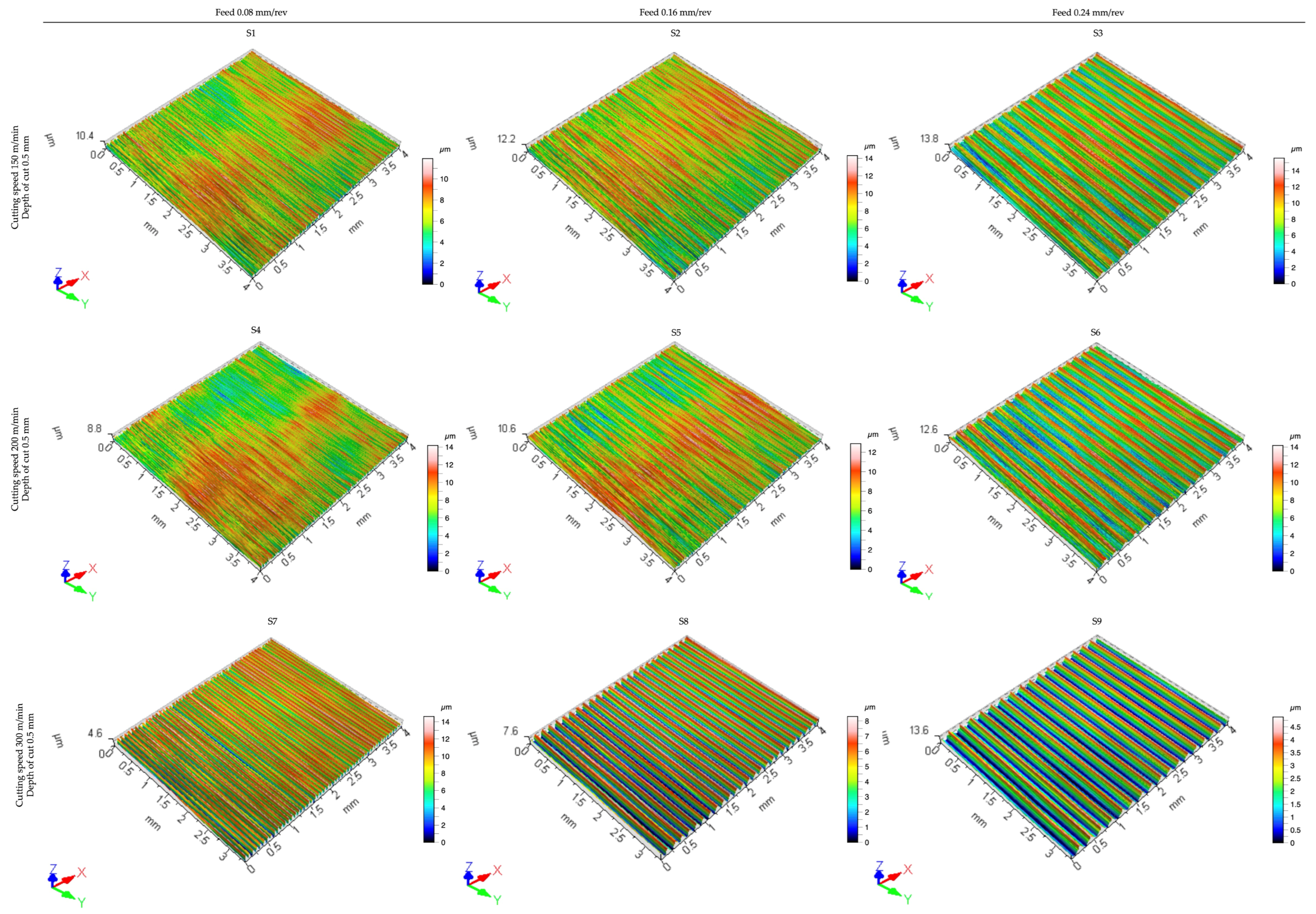 Designs 09 00059 g008a
