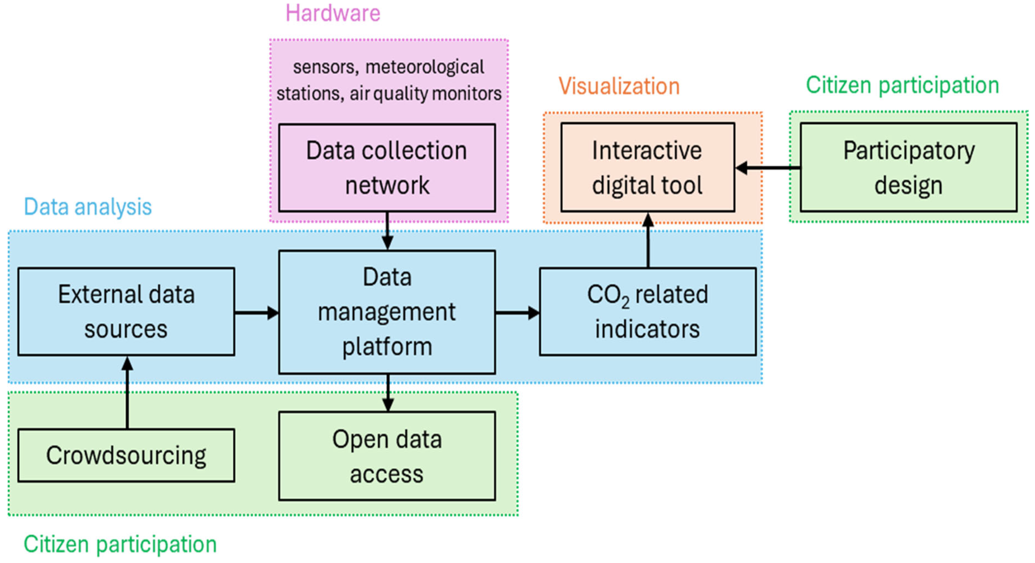 Designs 09 00060 g003