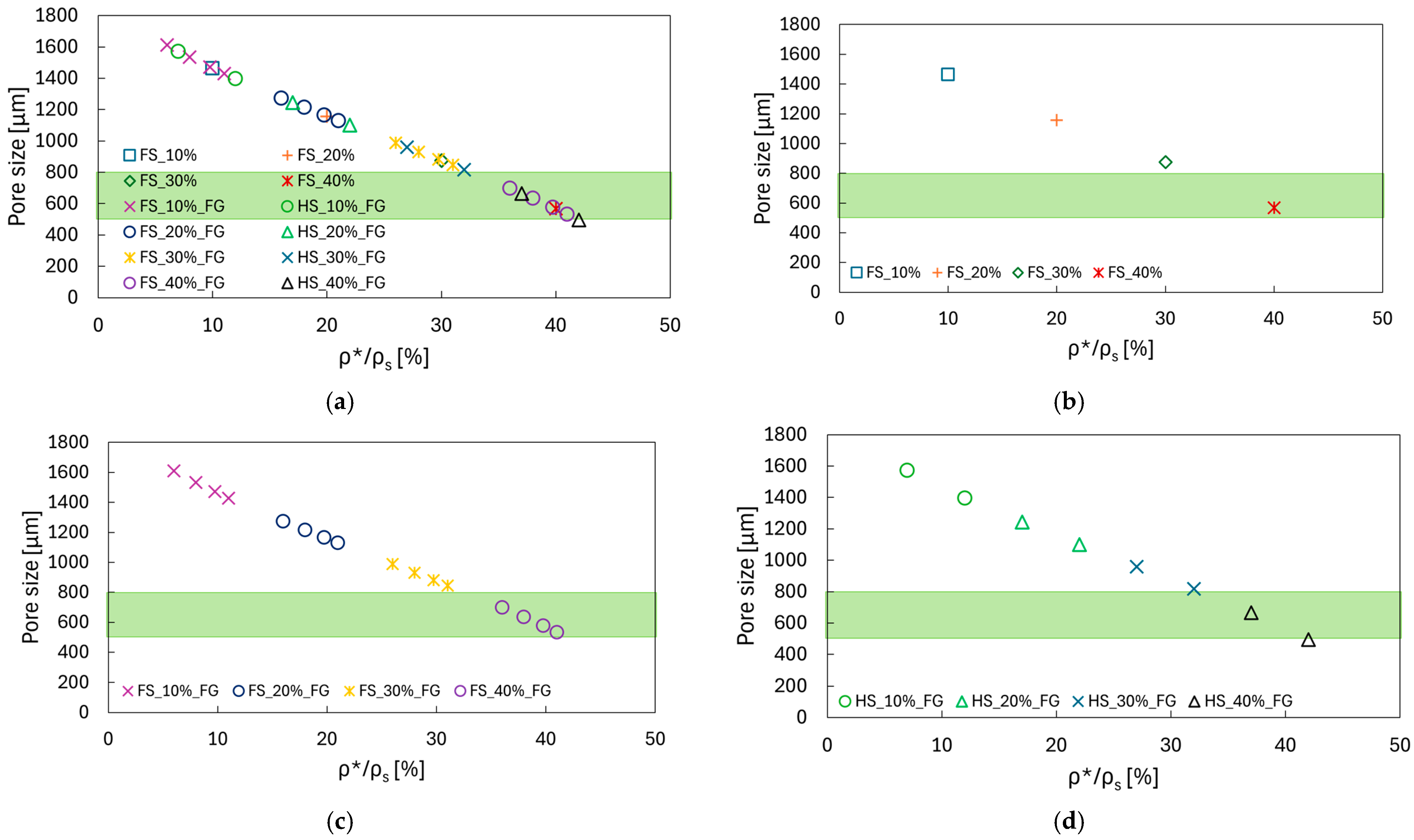 Designs 09 00062 g004