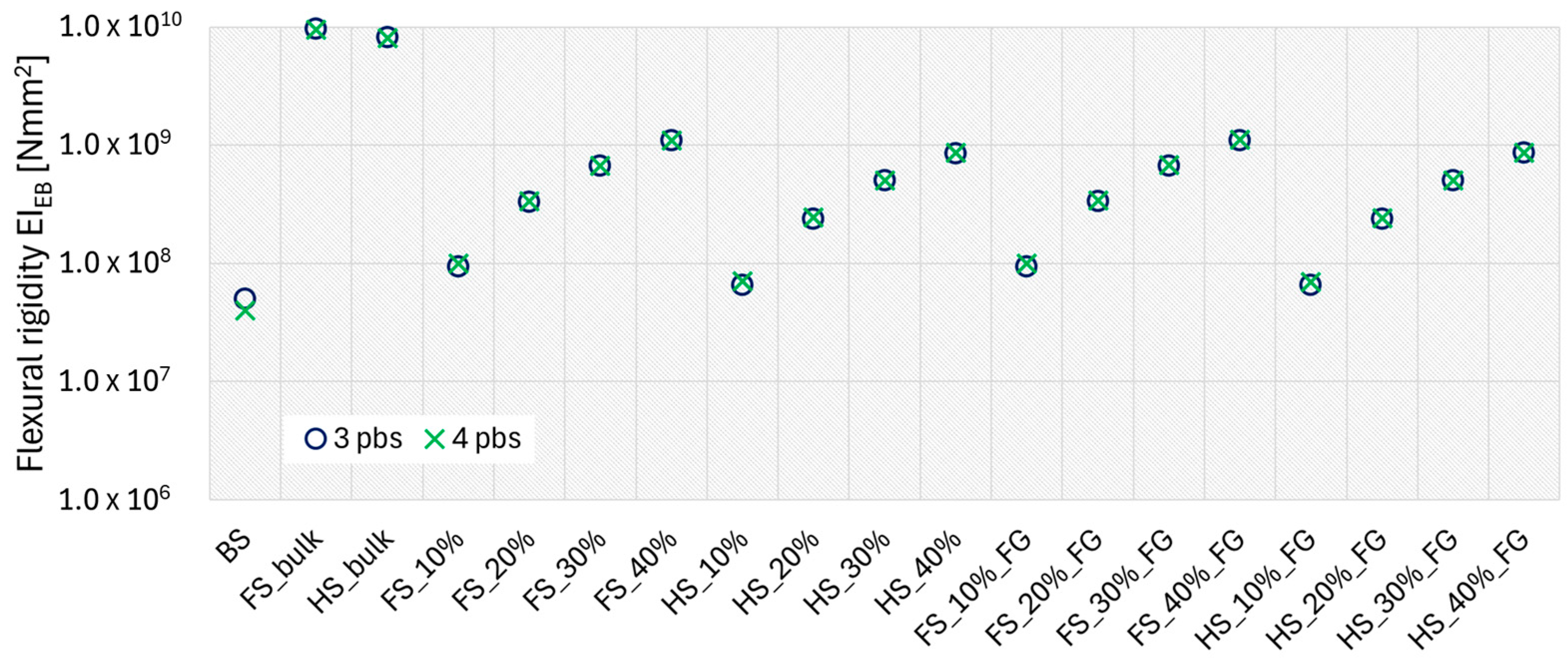 Designs 09 00062 g011