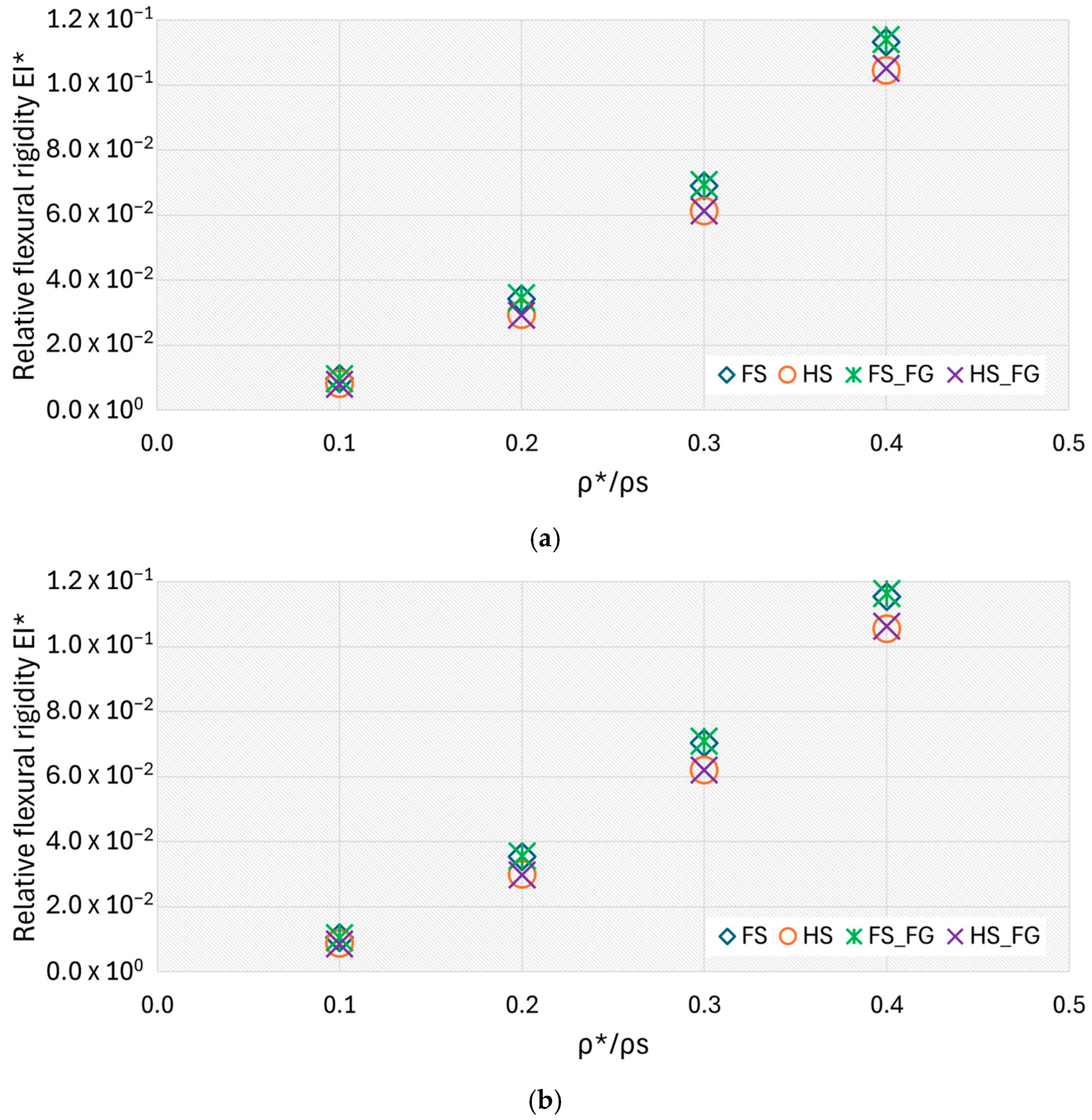 Designs 09 00062 g012
