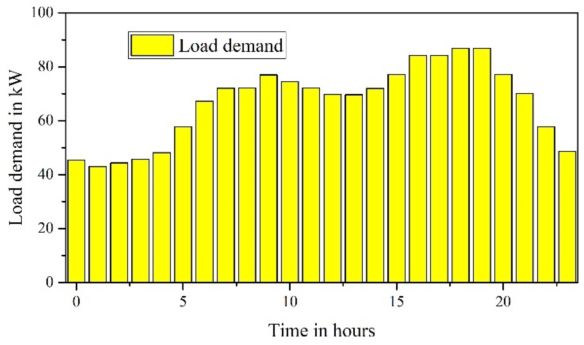 Designs 09 00063 g006