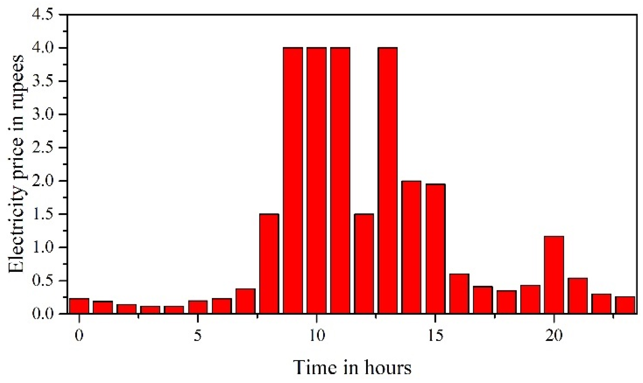 Designs 09 00063 g007