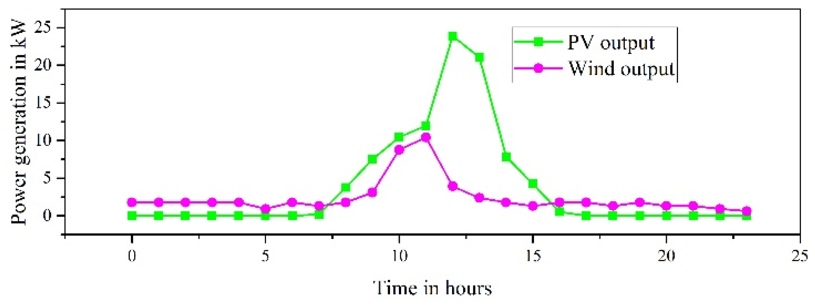 Designs 09 00063 g008