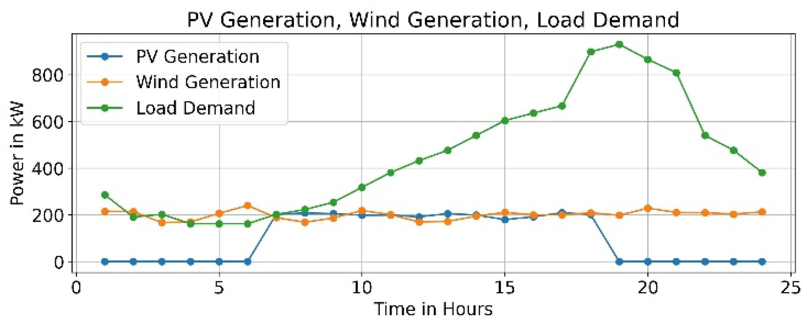 Designs 09 00063 g012