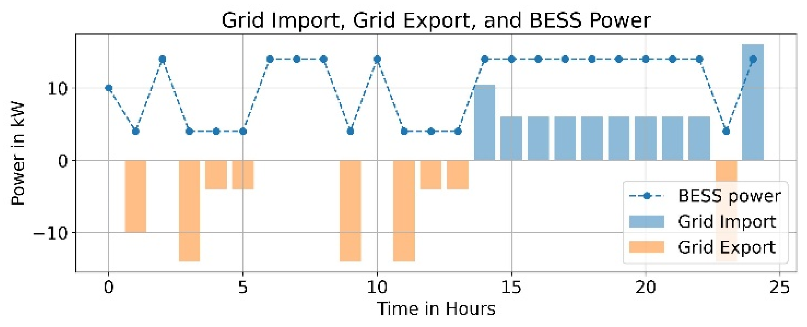 Designs 09 00063 g015