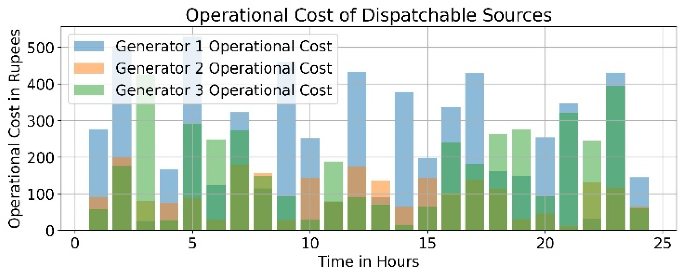 Designs 09 00063 g016