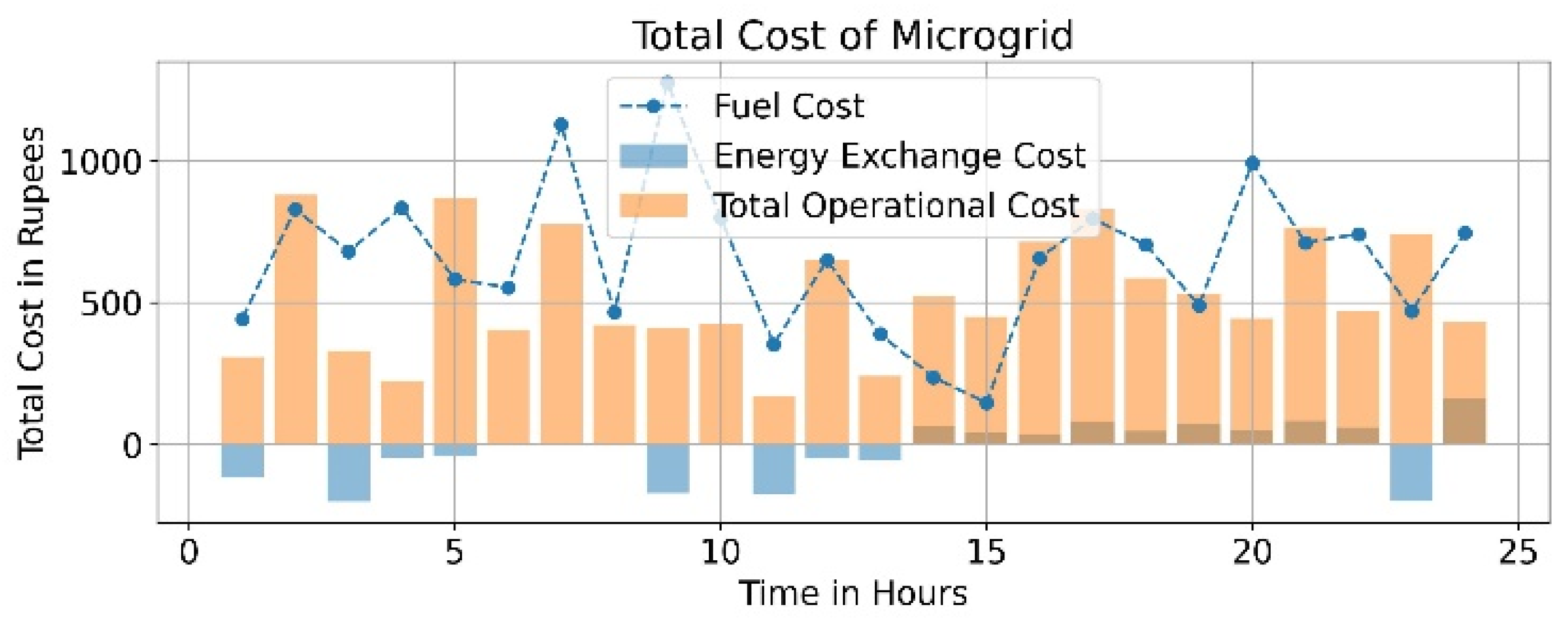Designs 09 00063 g017