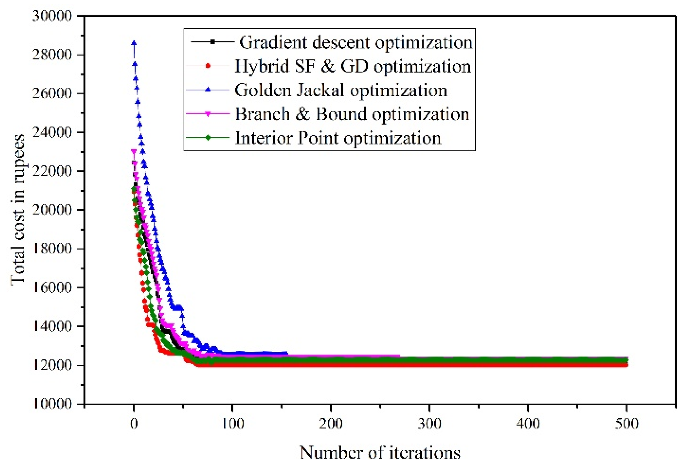 Designs 09 00063 g018
