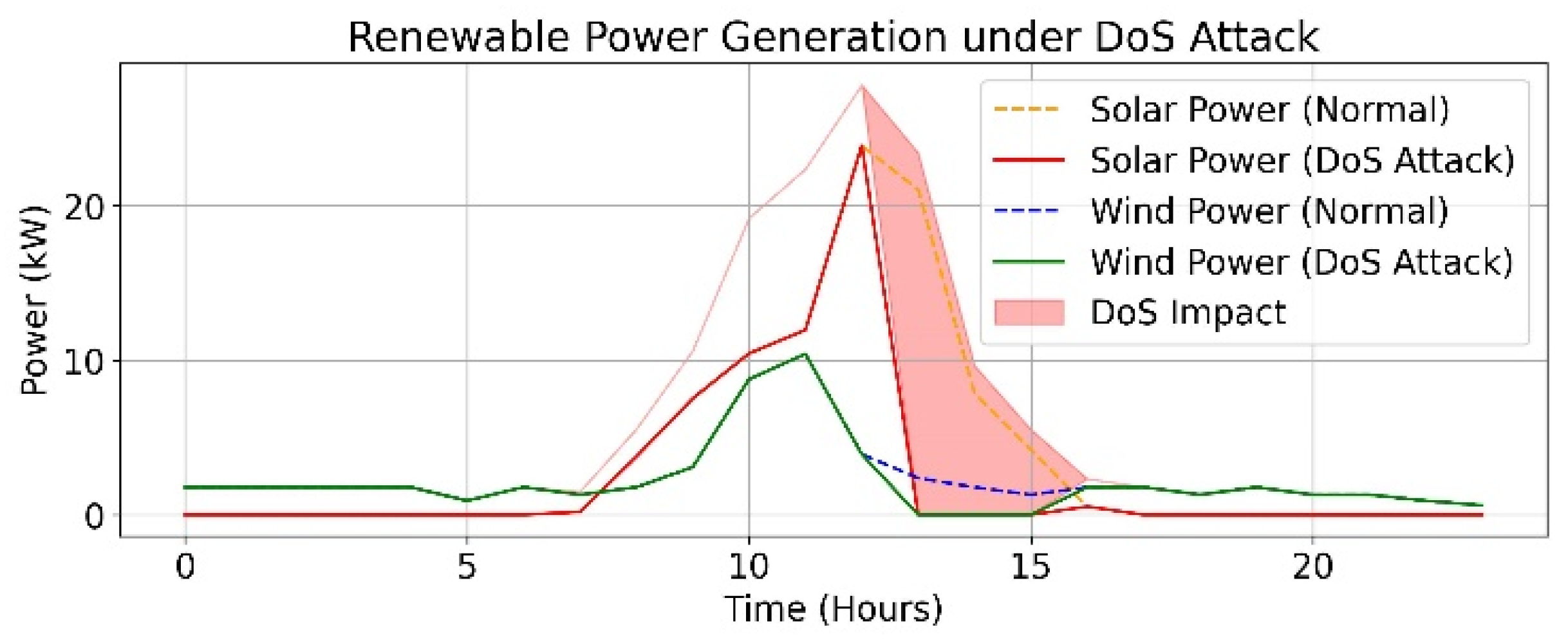 Designs 09 00063 g019