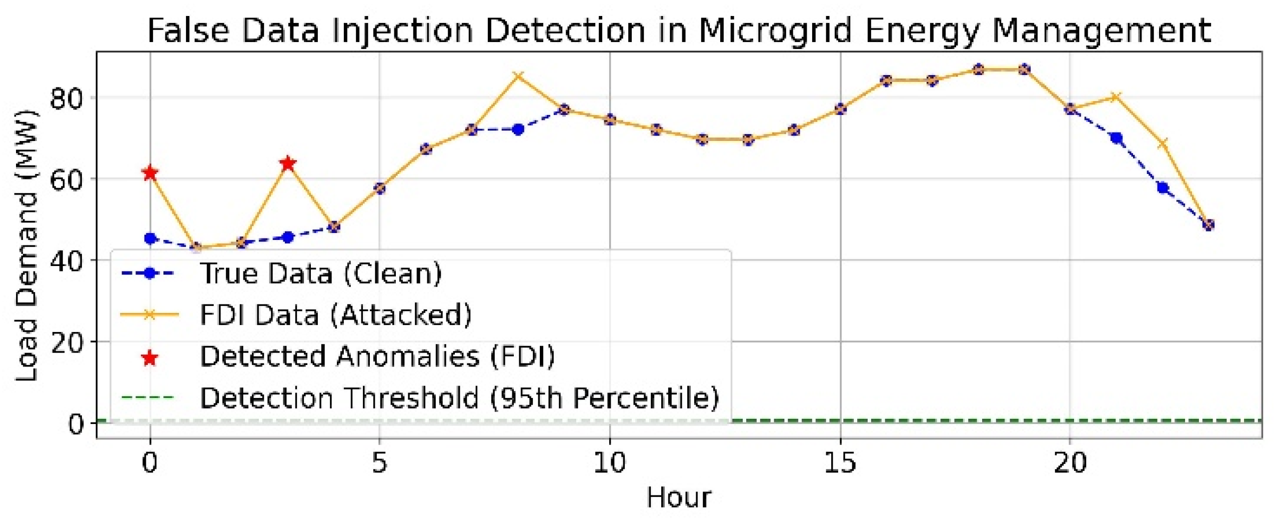 Designs 09 00063 g021