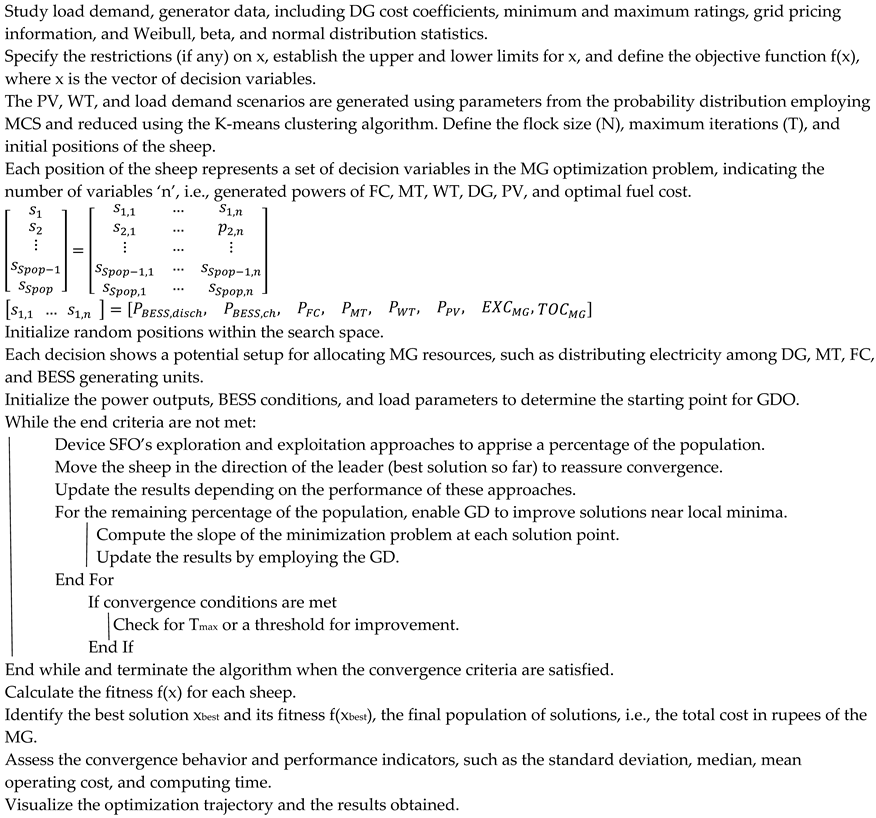 Designs 09 00063 i001