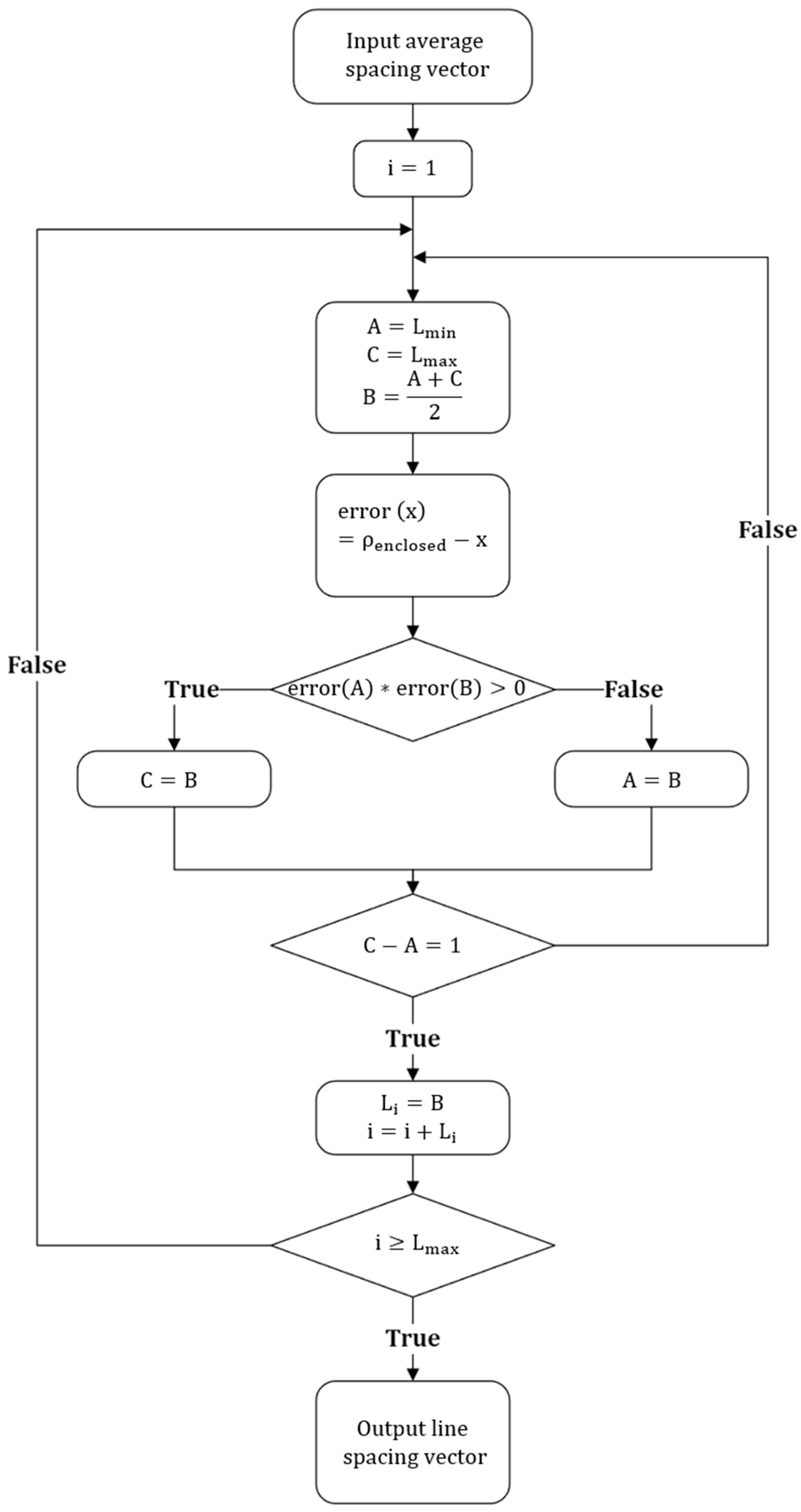 Designs 09 00064 g002