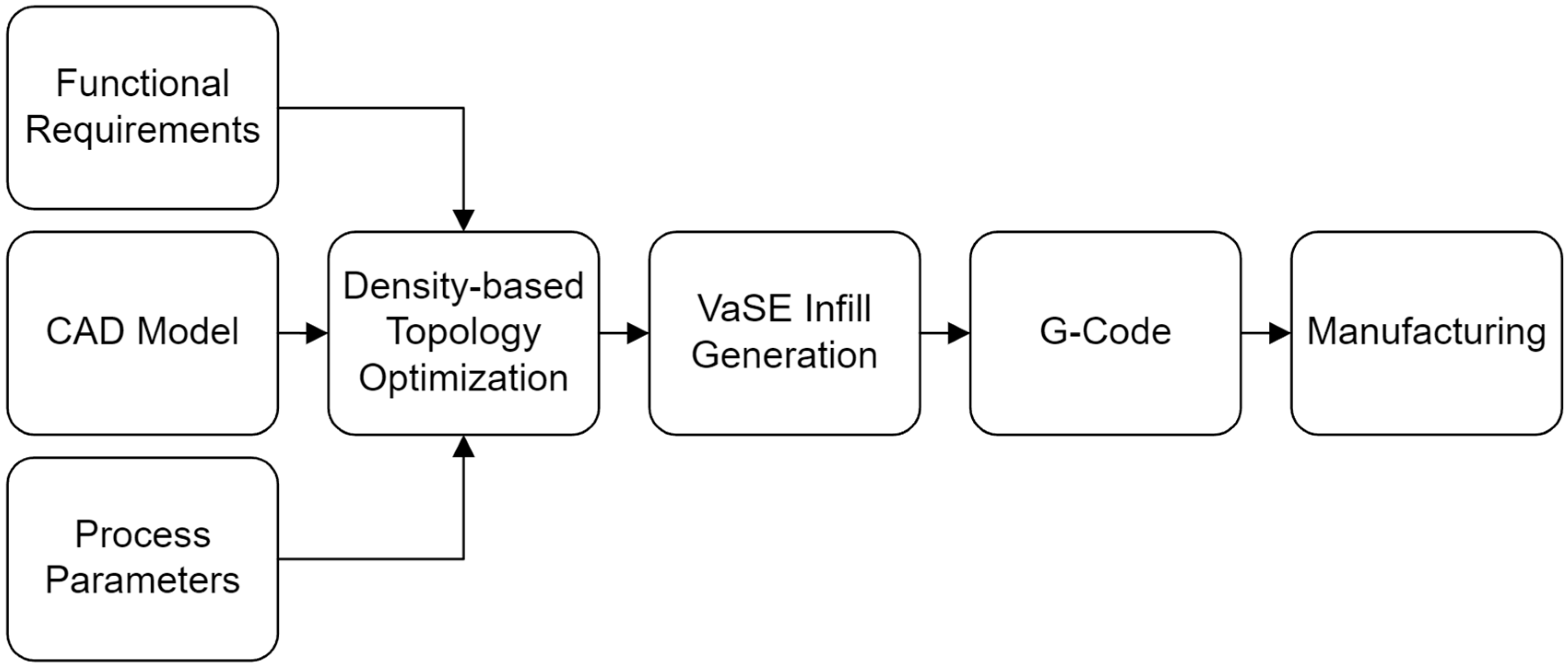 Designs 09 00064 g013